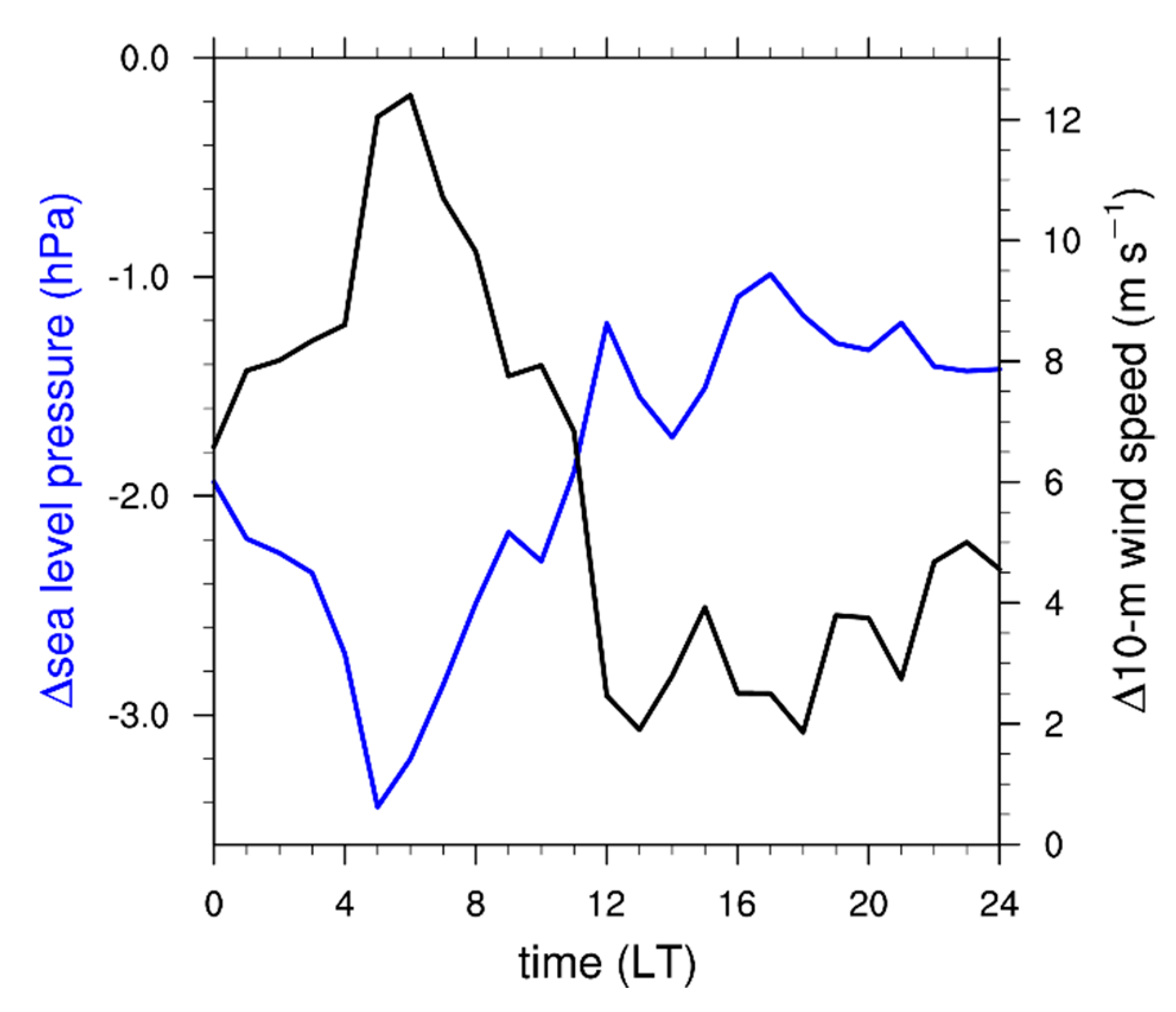 Atmosphere 11 00431 g010 Atmosphere 11 00431 g010