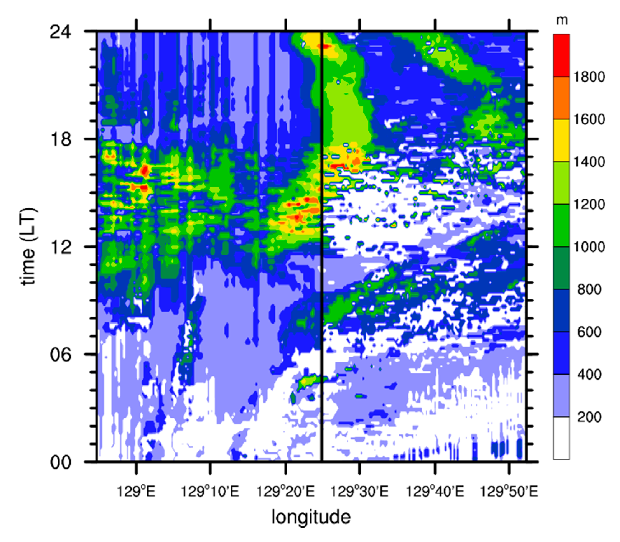 Atmosphere 11 00431 g013 Atmosphere 11 00431 g013