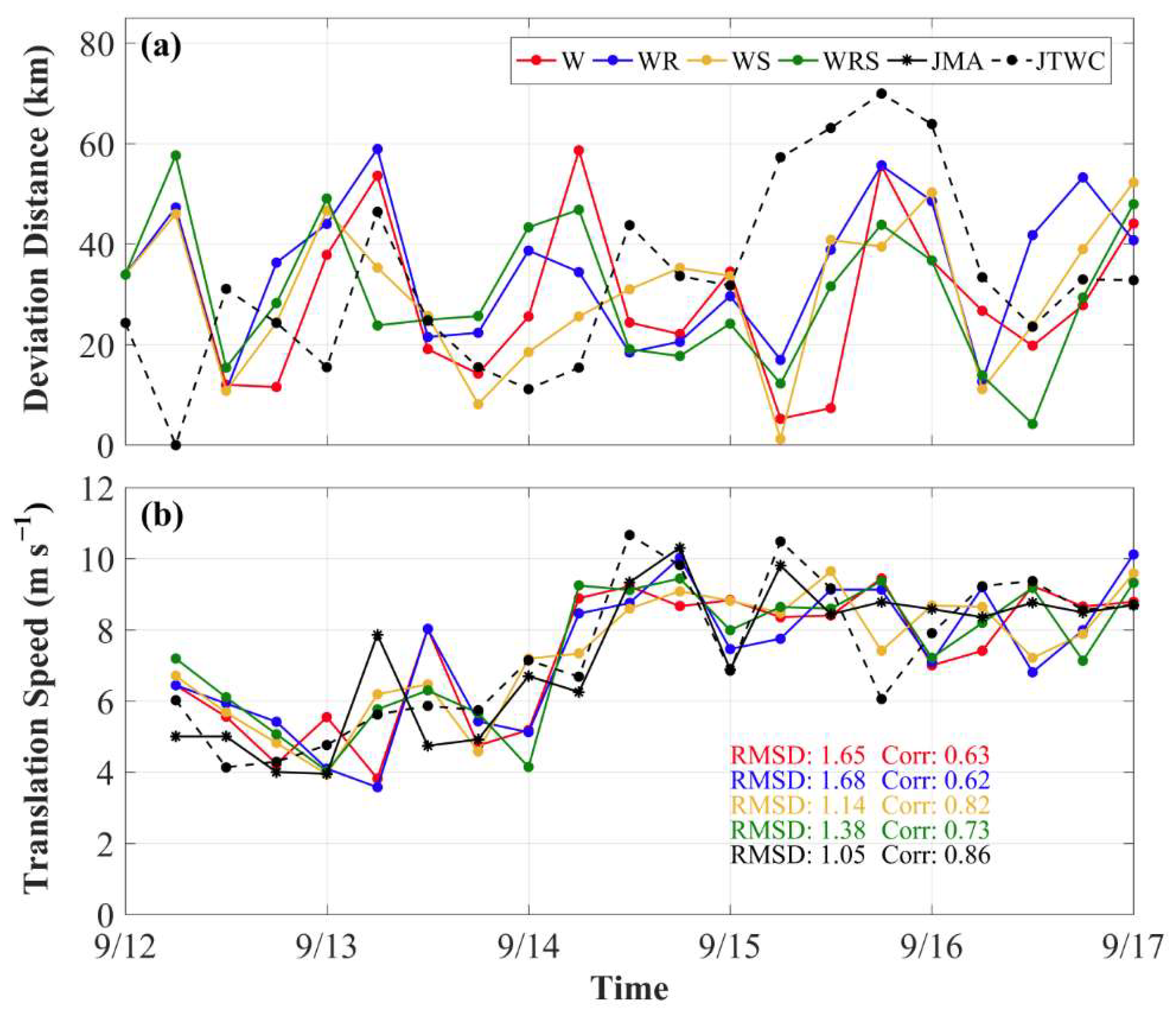 Atmosphere 11 00432 g003