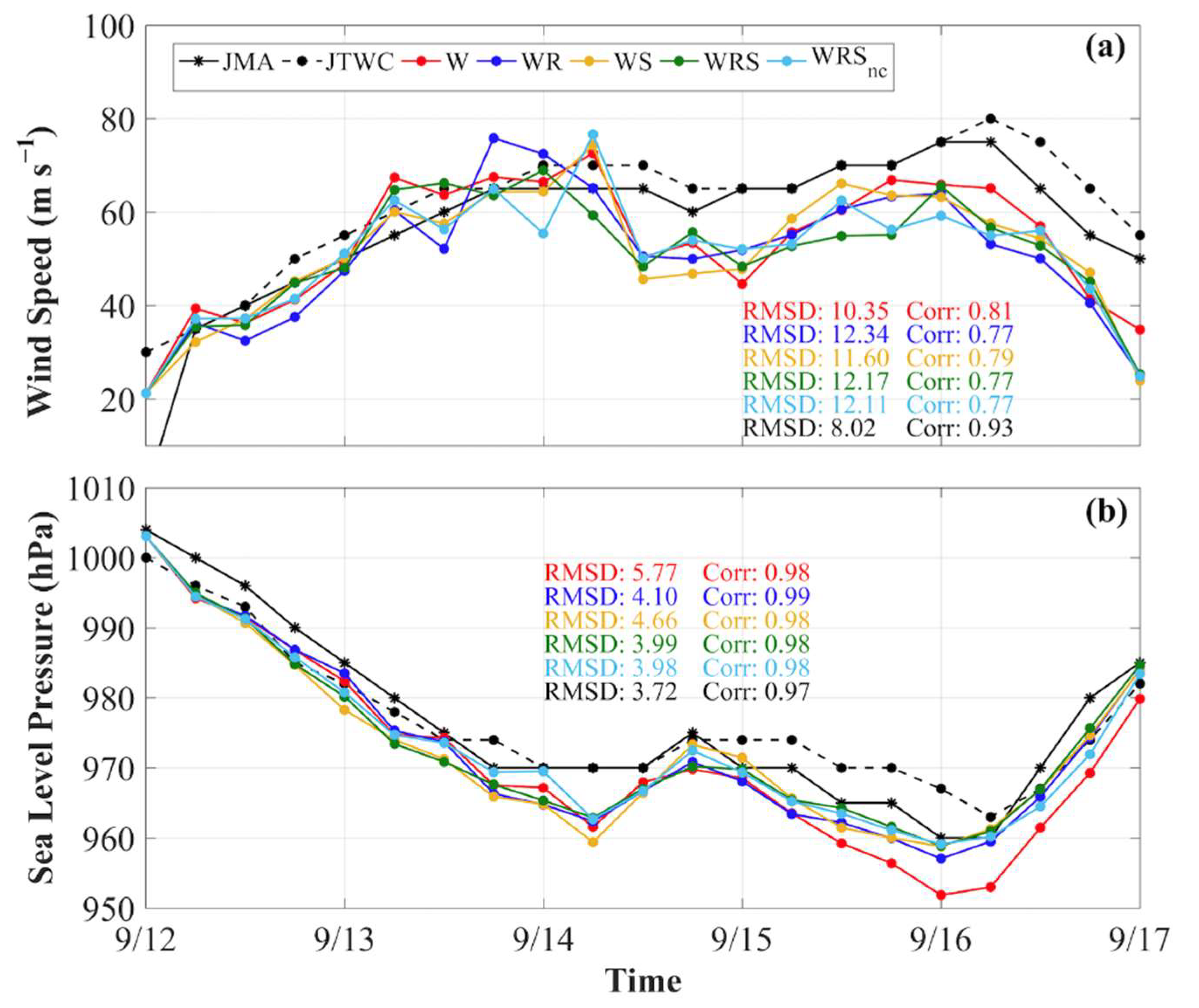 Atmosphere 11 00432 g004