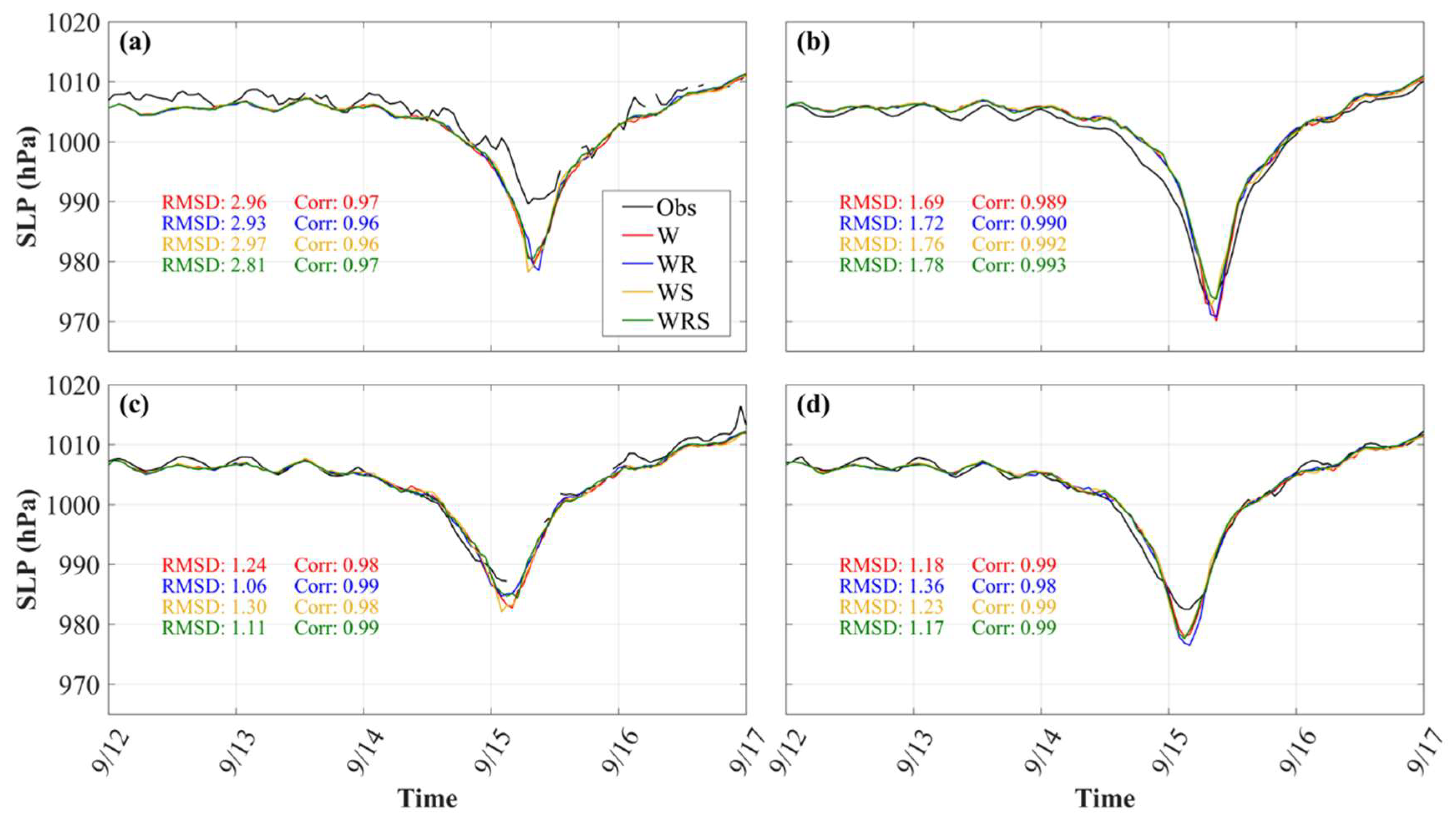 Atmosphere 11 00432 g005