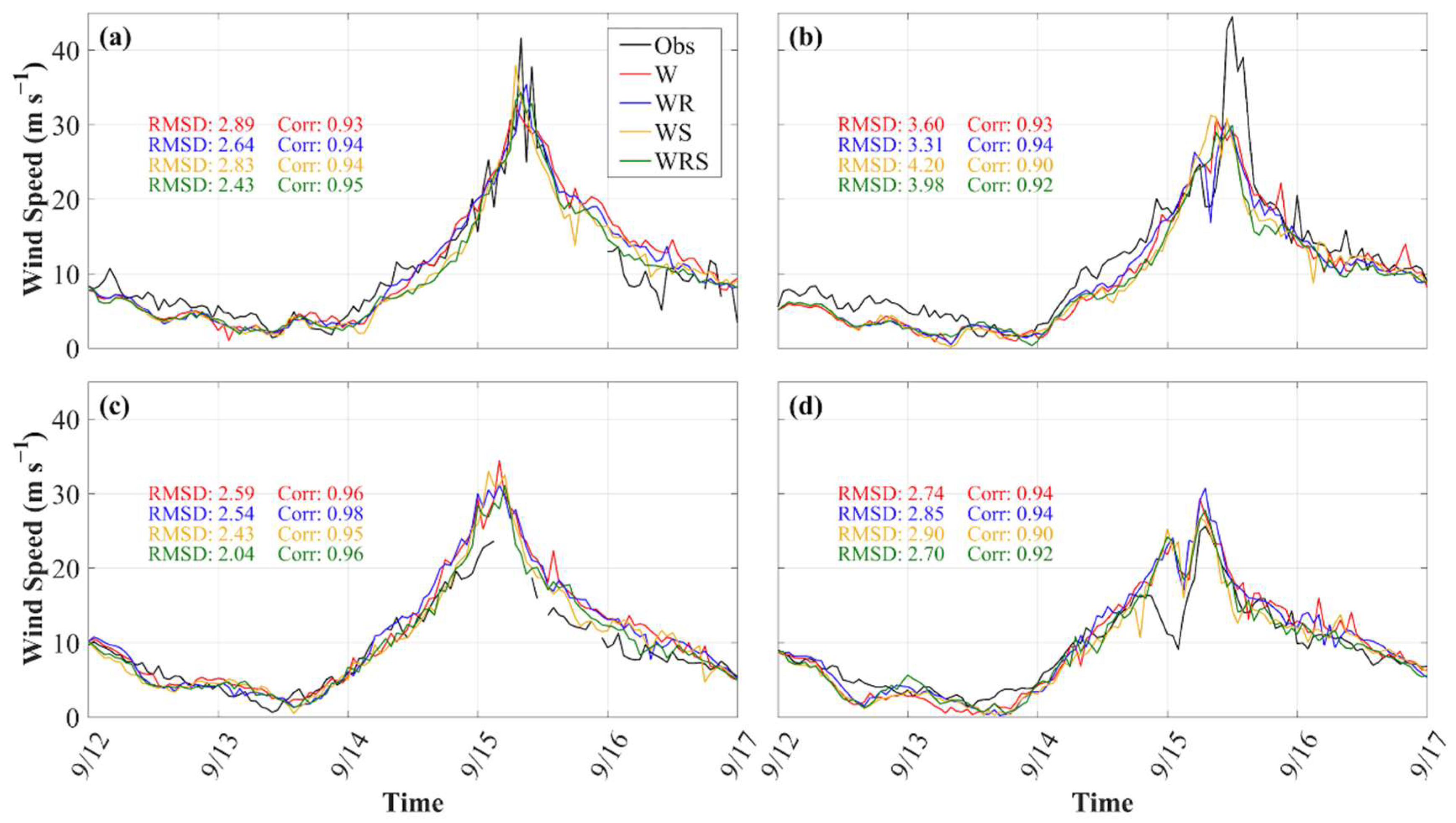 Atmosphere 11 00432 g007