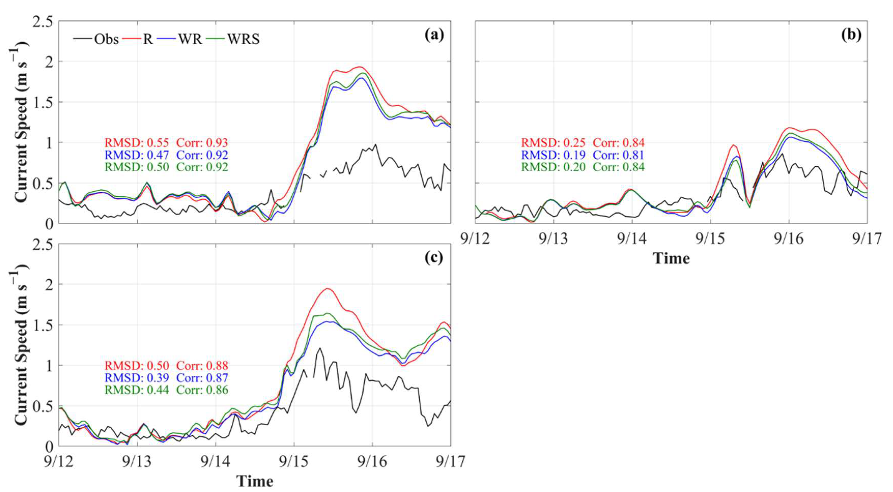Atmosphere 11 00432 g011