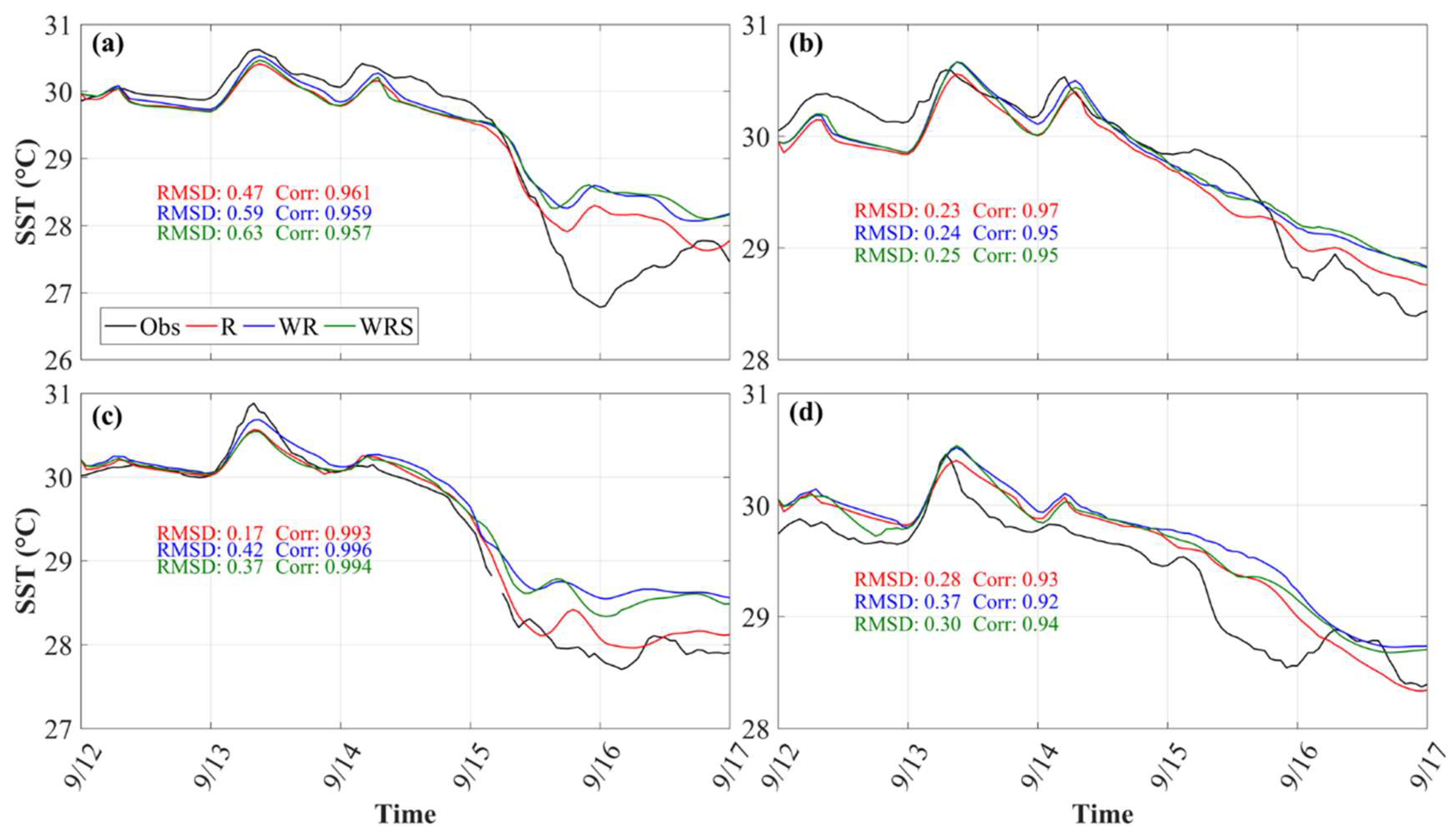 Atmosphere 11 00432 g014