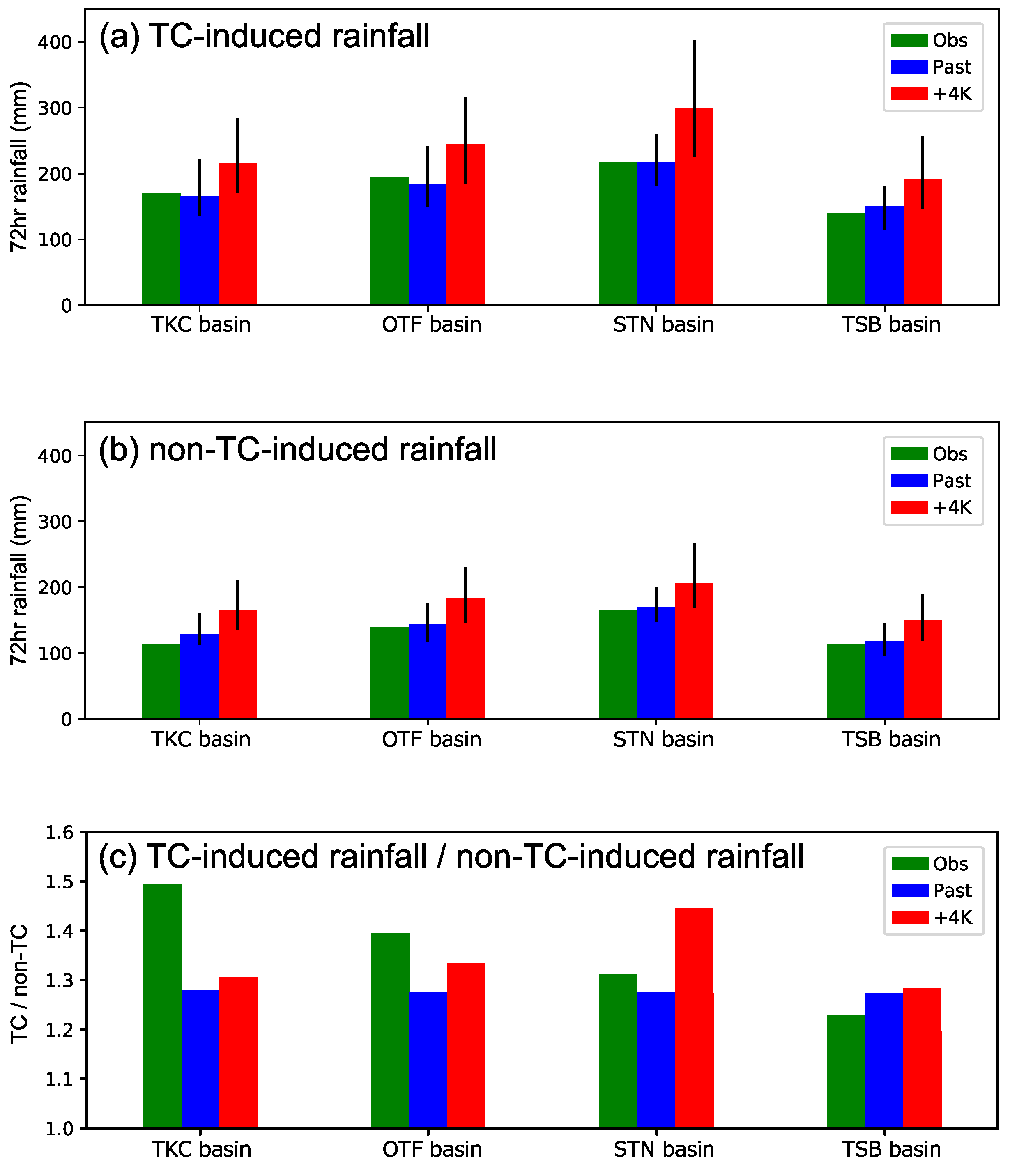 Atmosphere 11 00435 g002