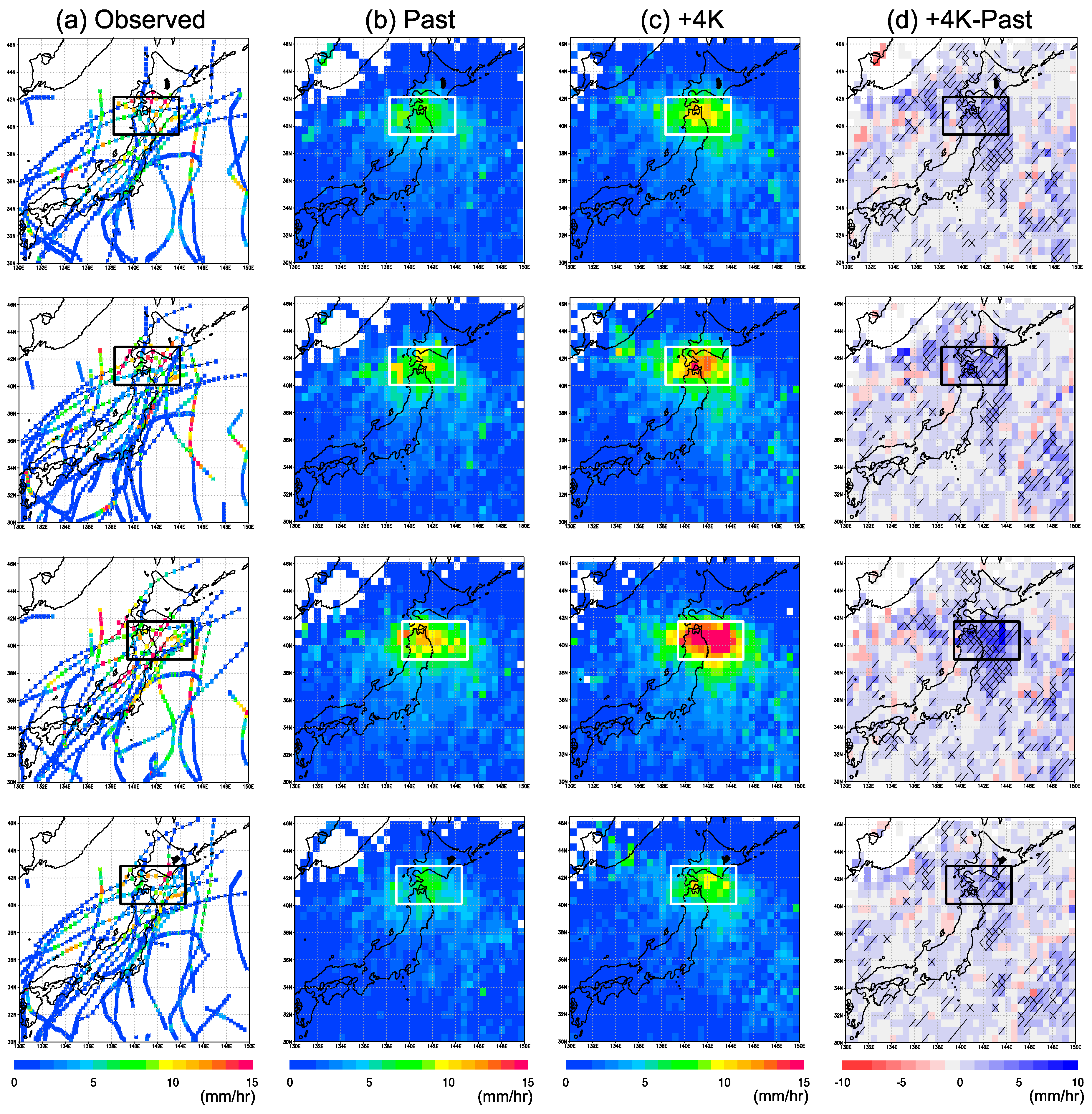 Atmosphere 11 00435 g003