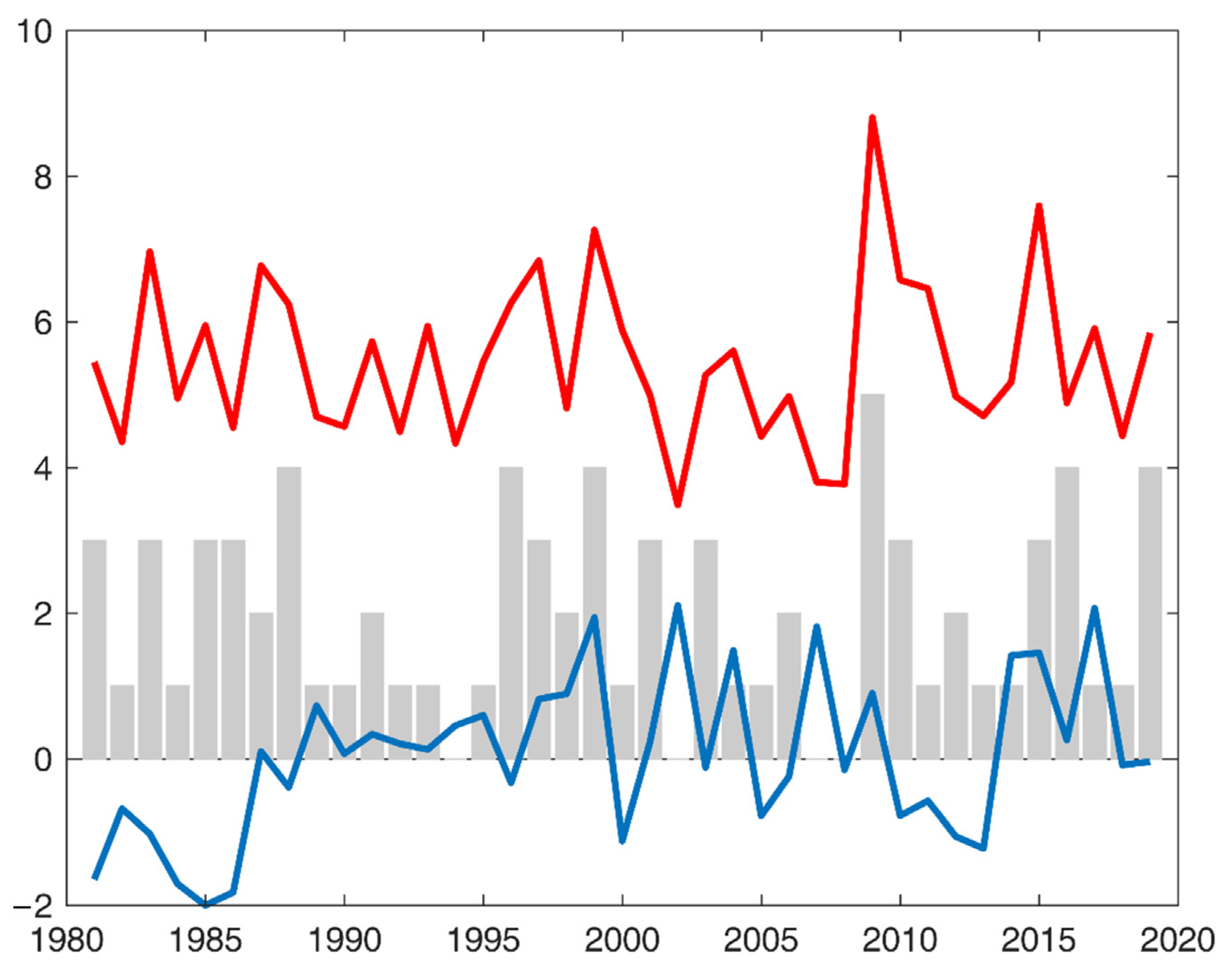 Atmosphere 11 00436 g004 Atmosphere 11 00436 g004