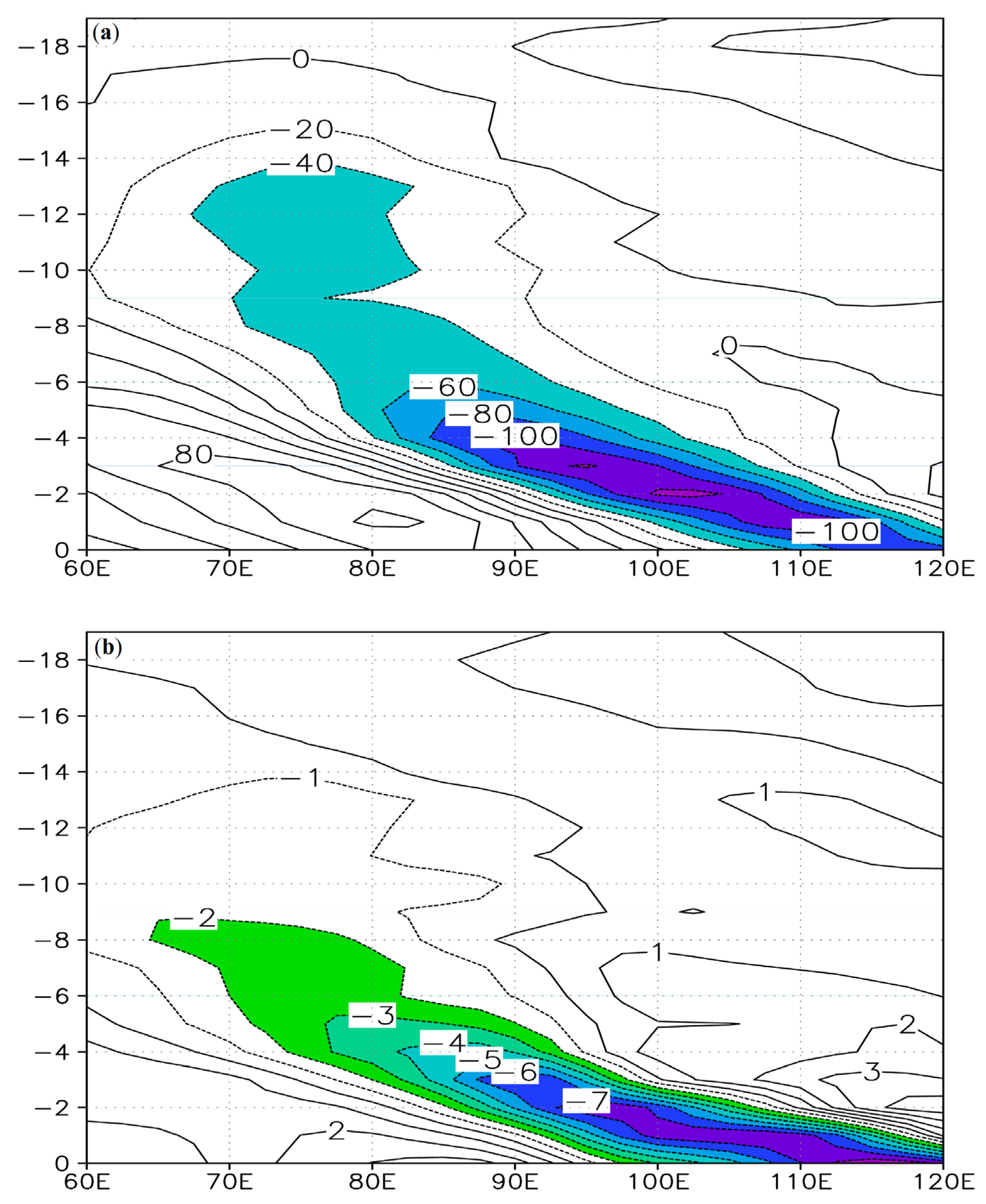 Atmosphere 11 00436 g009 Atmosphere 11 00436 g009