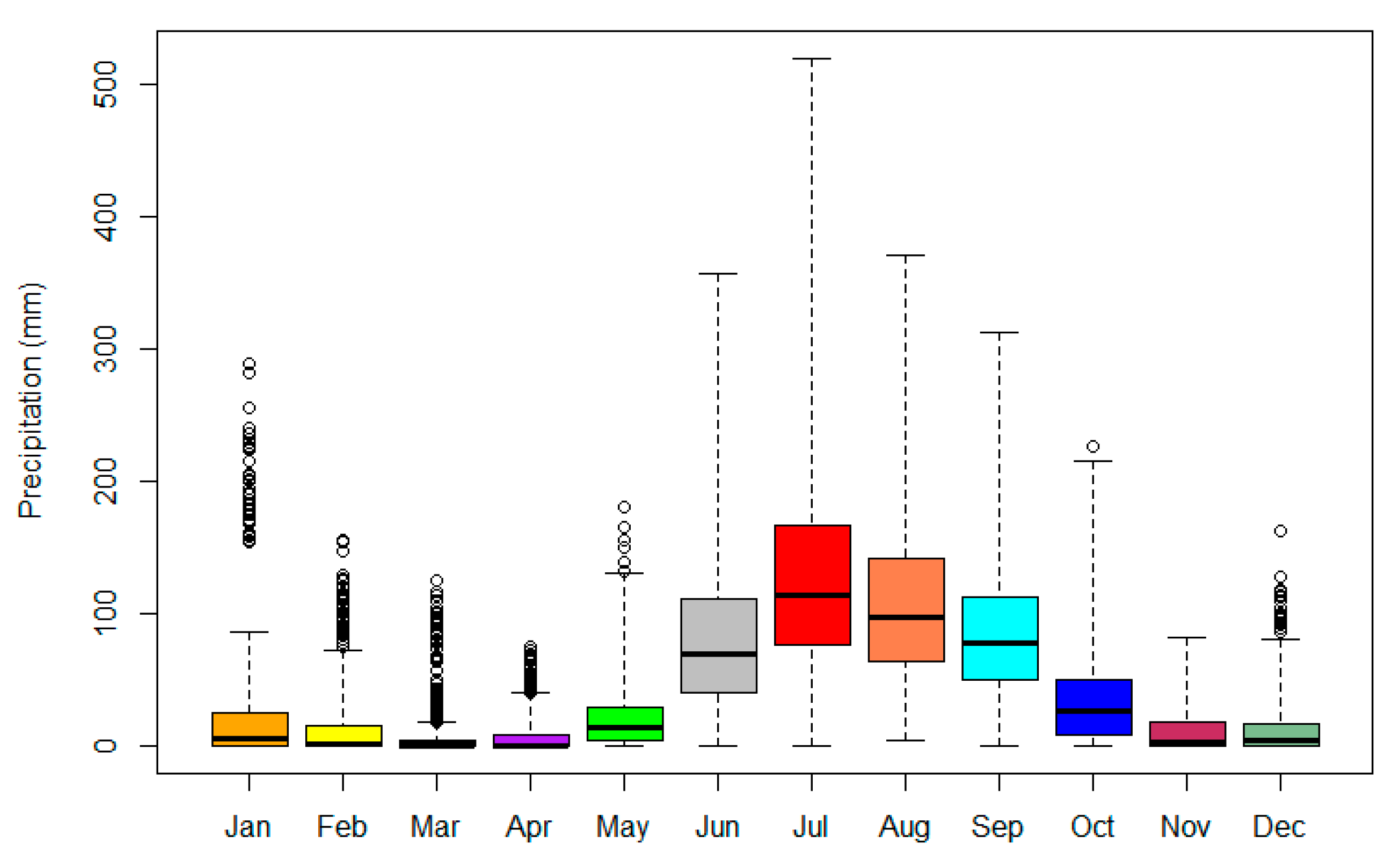 Atmosphere 11 00437 g002 Atmosphere 11 00437 g002
