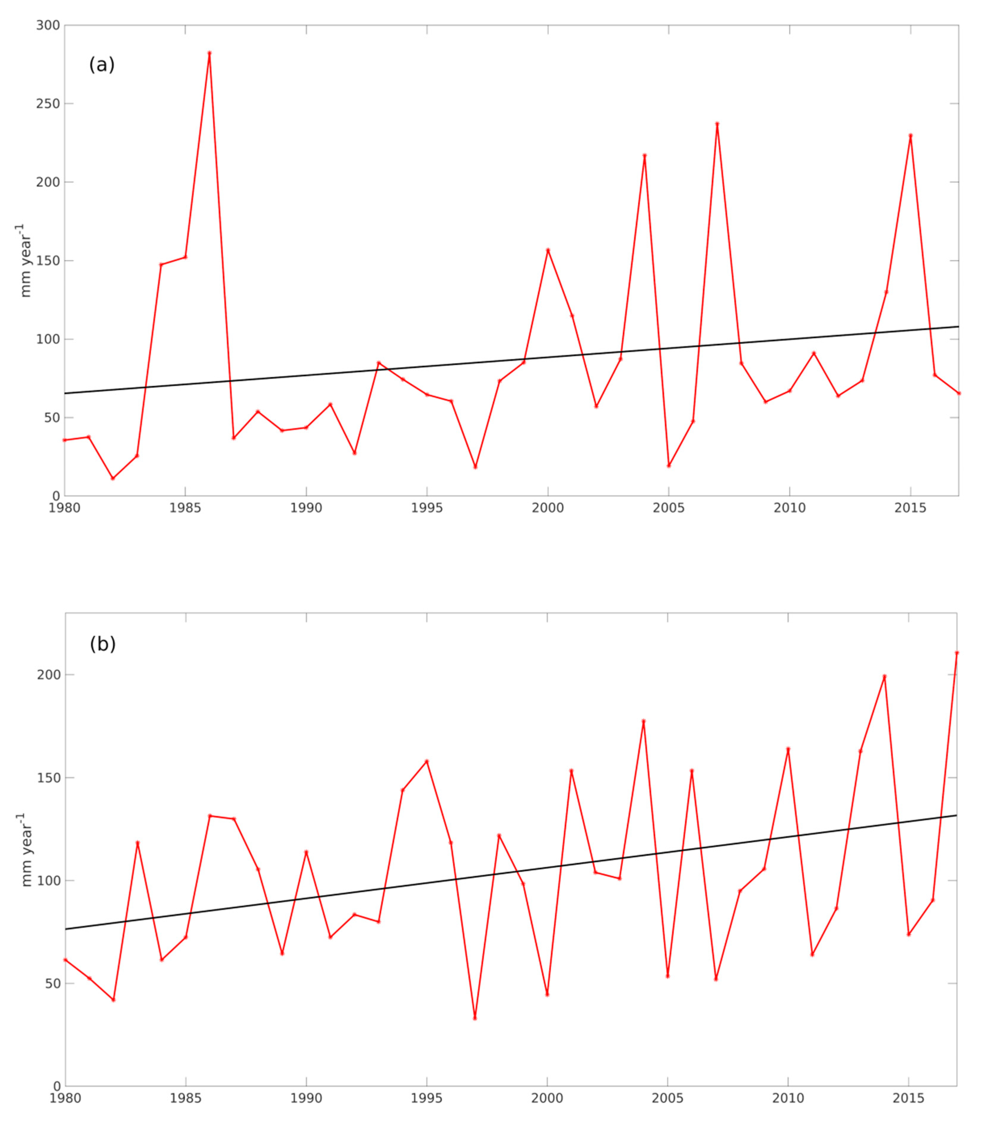 Atmosphere 11 00437 g005 Atmosphere 11 00437 g005