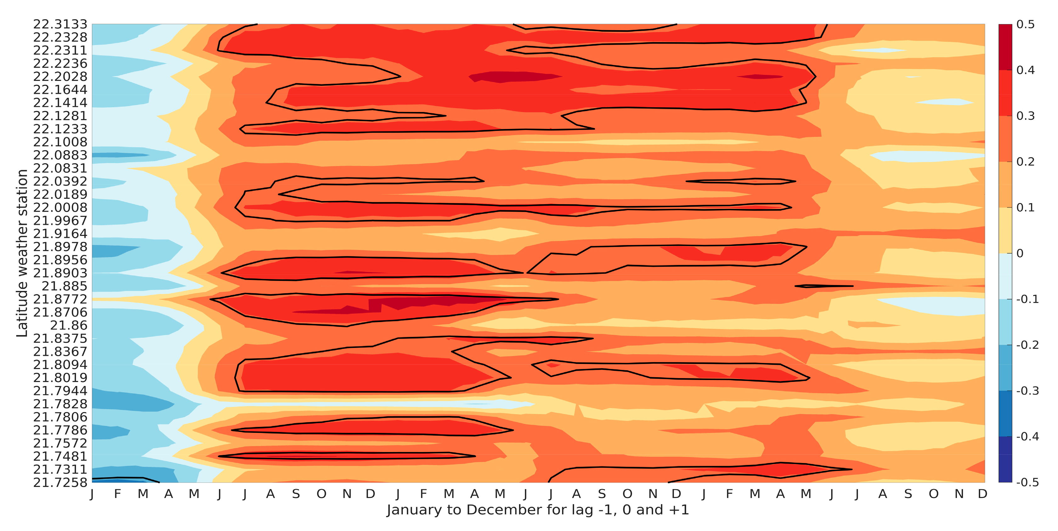 Atmosphere 11 00437 g008 Atmosphere 11 00437 g008