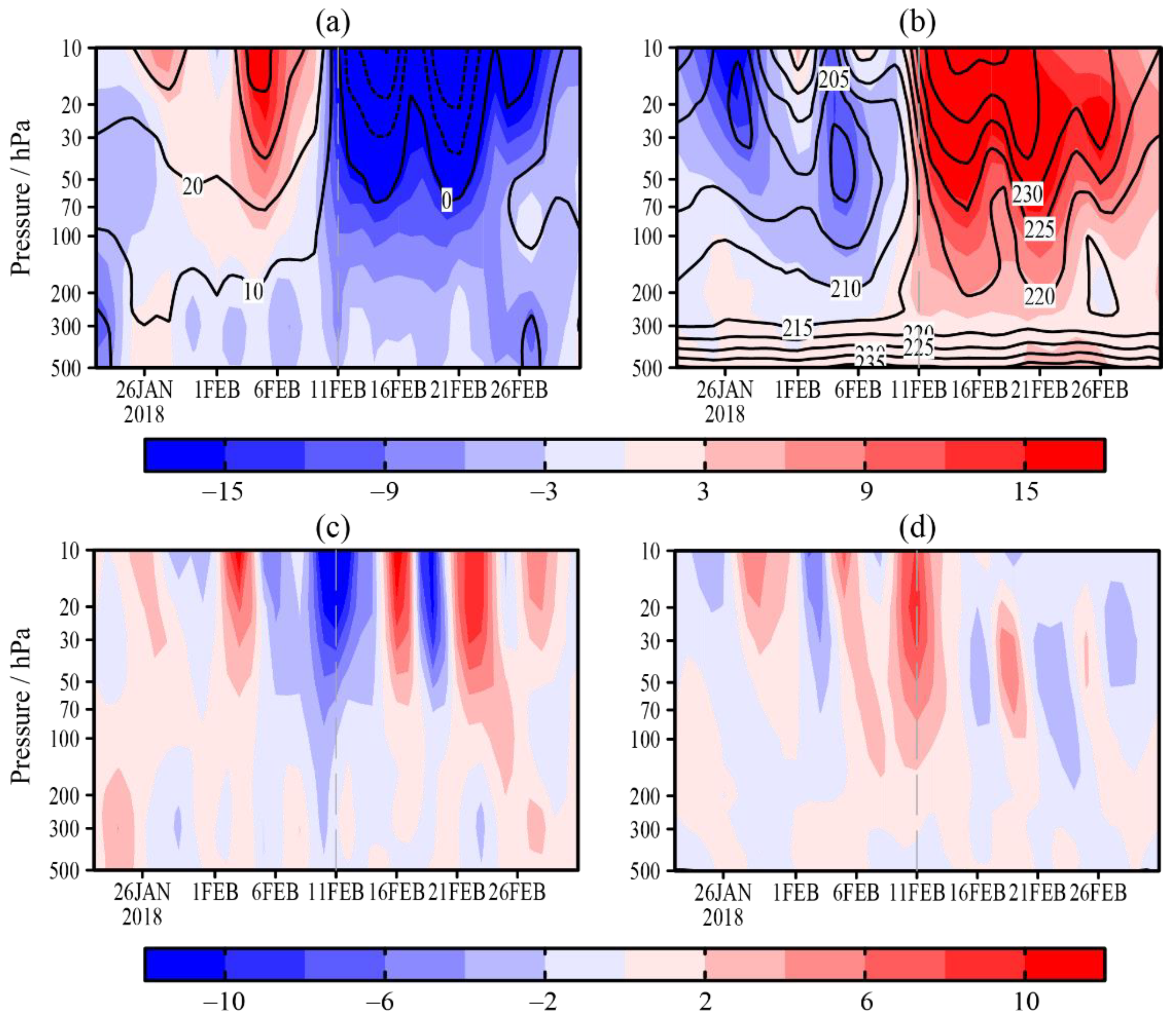 Atmosphere 11 00438 g002 Atmosphere 11 00438 g002