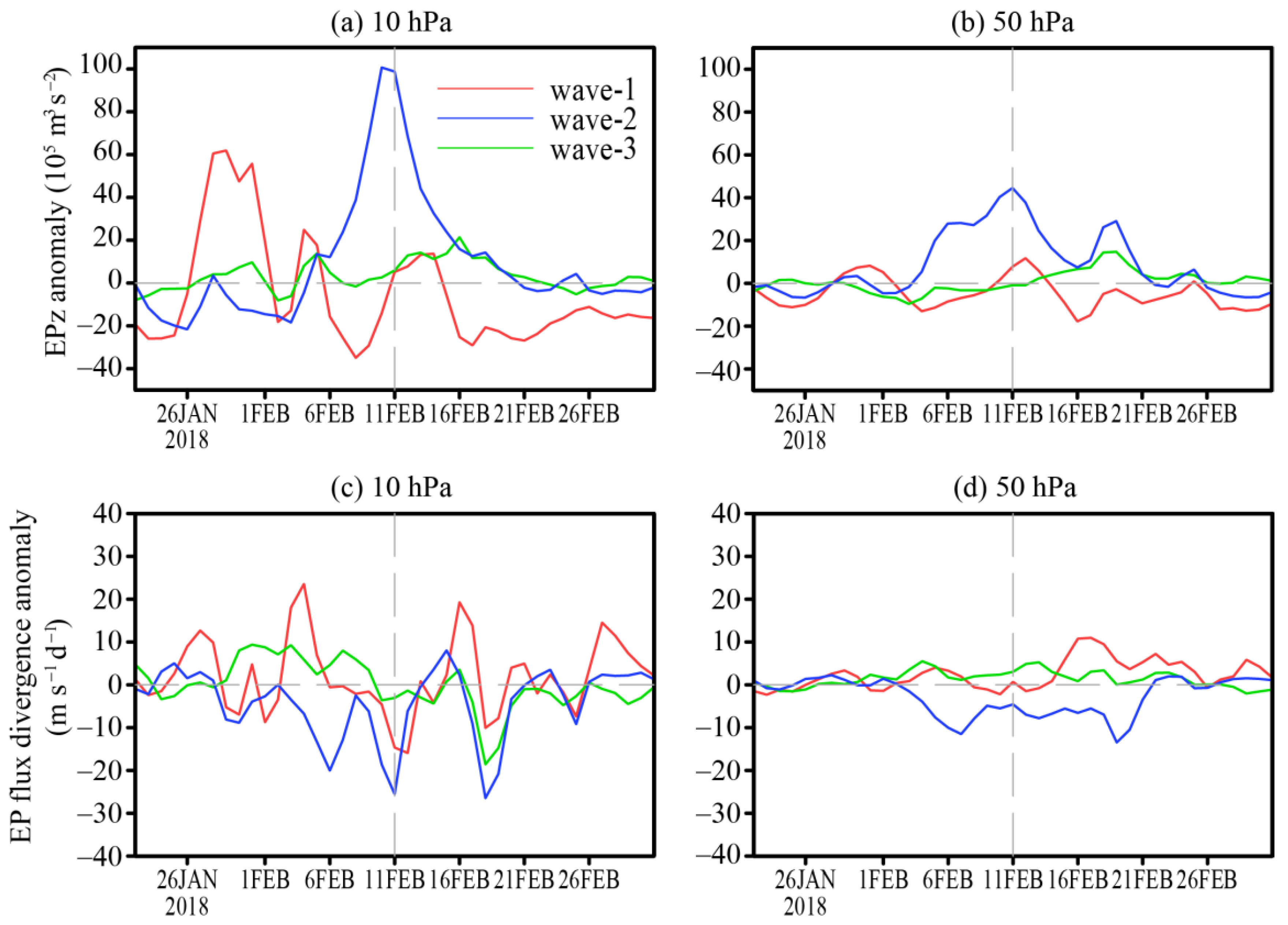 Atmosphere 11 00438 g005 Atmosphere 11 00438 g005