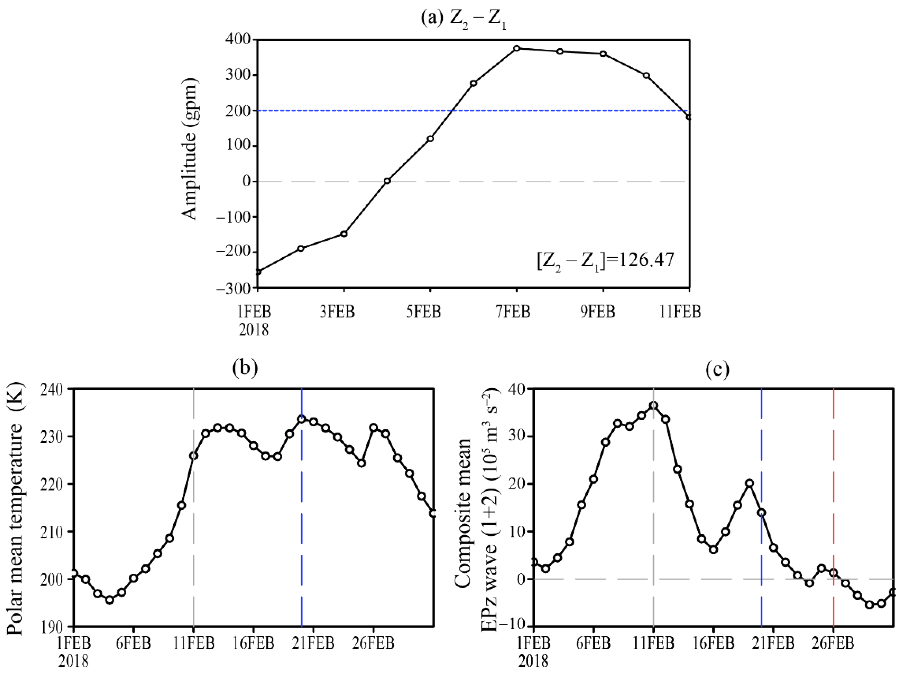 Atmosphere 11 00438 g006 Atmosphere 11 00438 g006