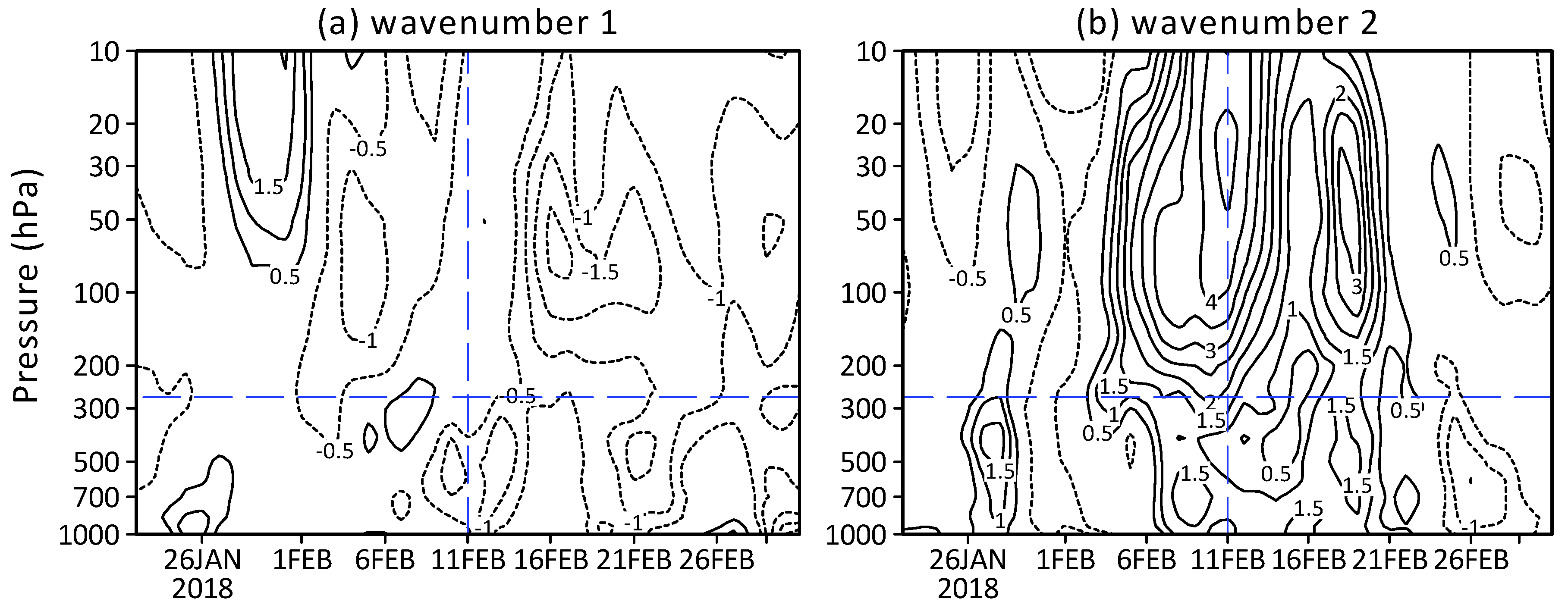 Atmosphere 11 00438 g007 Atmosphere 11 00438 g007