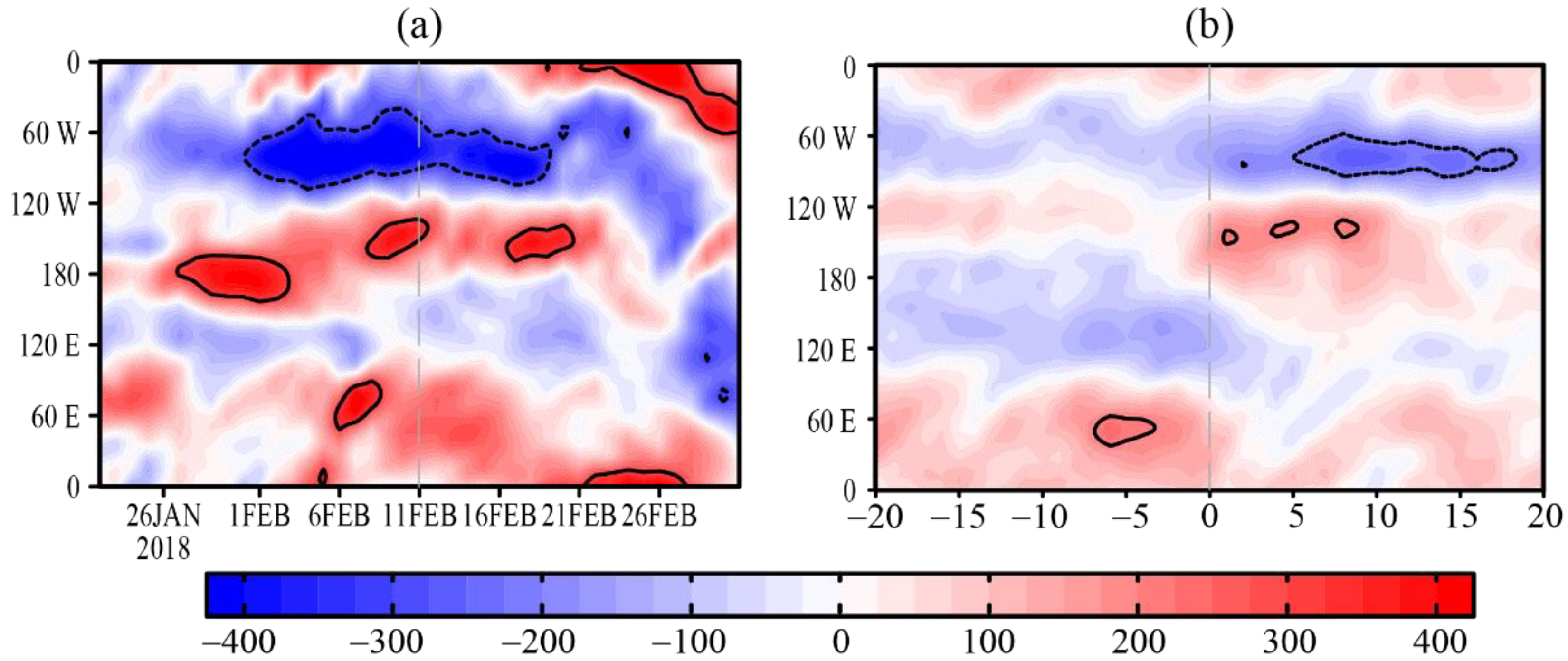Atmosphere 11 00438 g011 Atmosphere 11 00438 g011