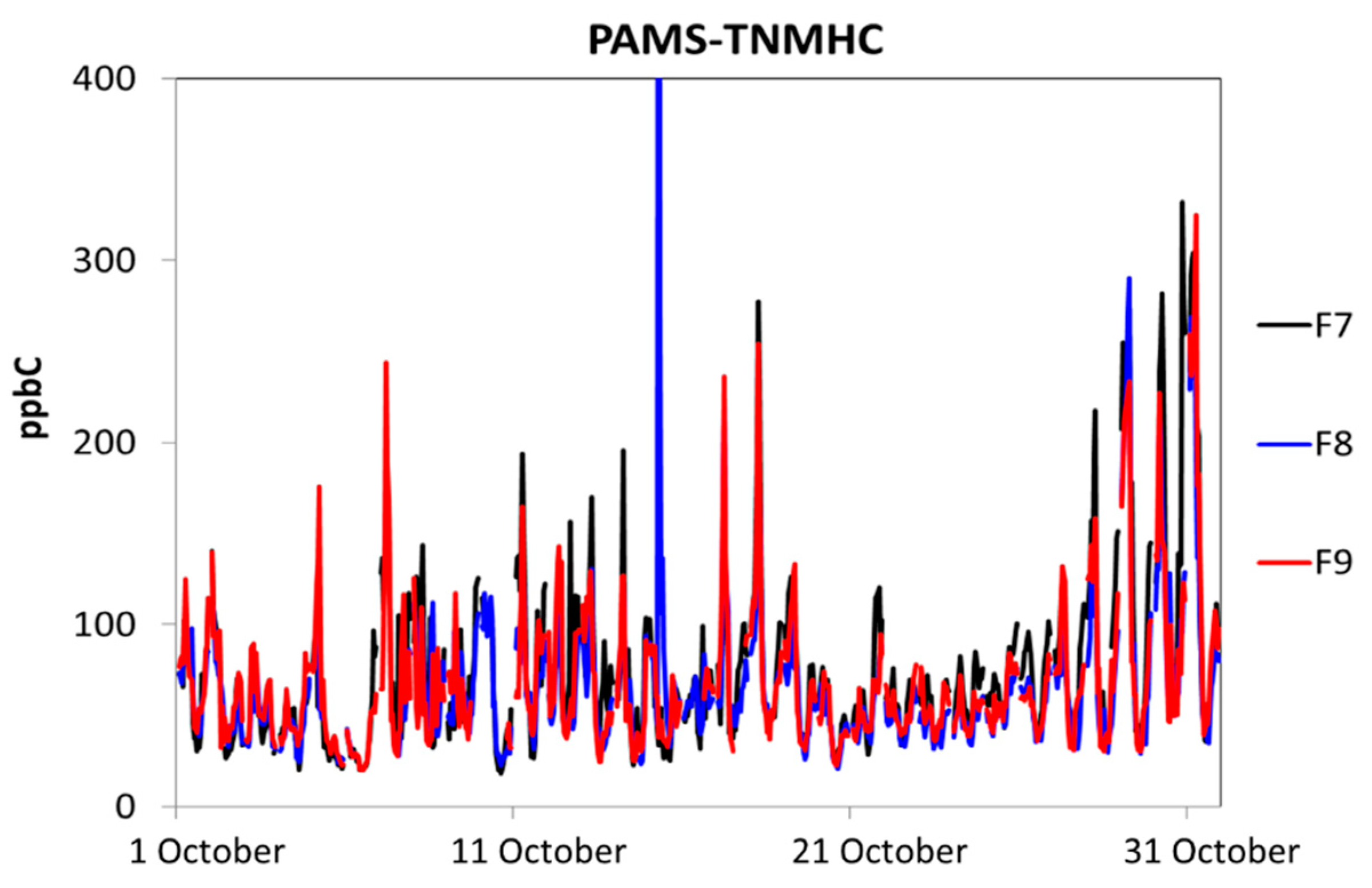 Atmosphere 11 00439 g002 Atmosphere 11 00439 g002