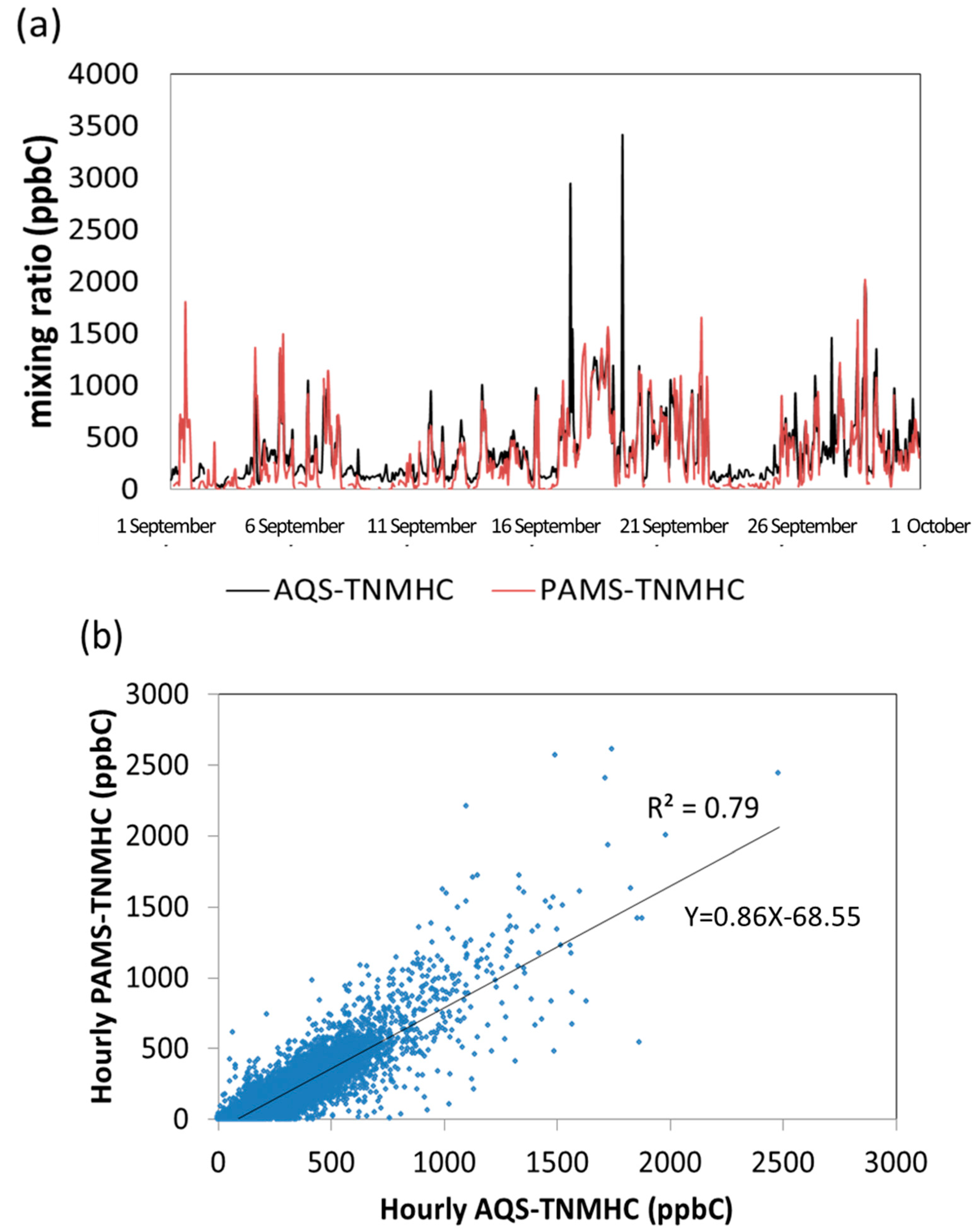 Atmosphere 11 00439 g003 Atmosphere 11 00439 g003