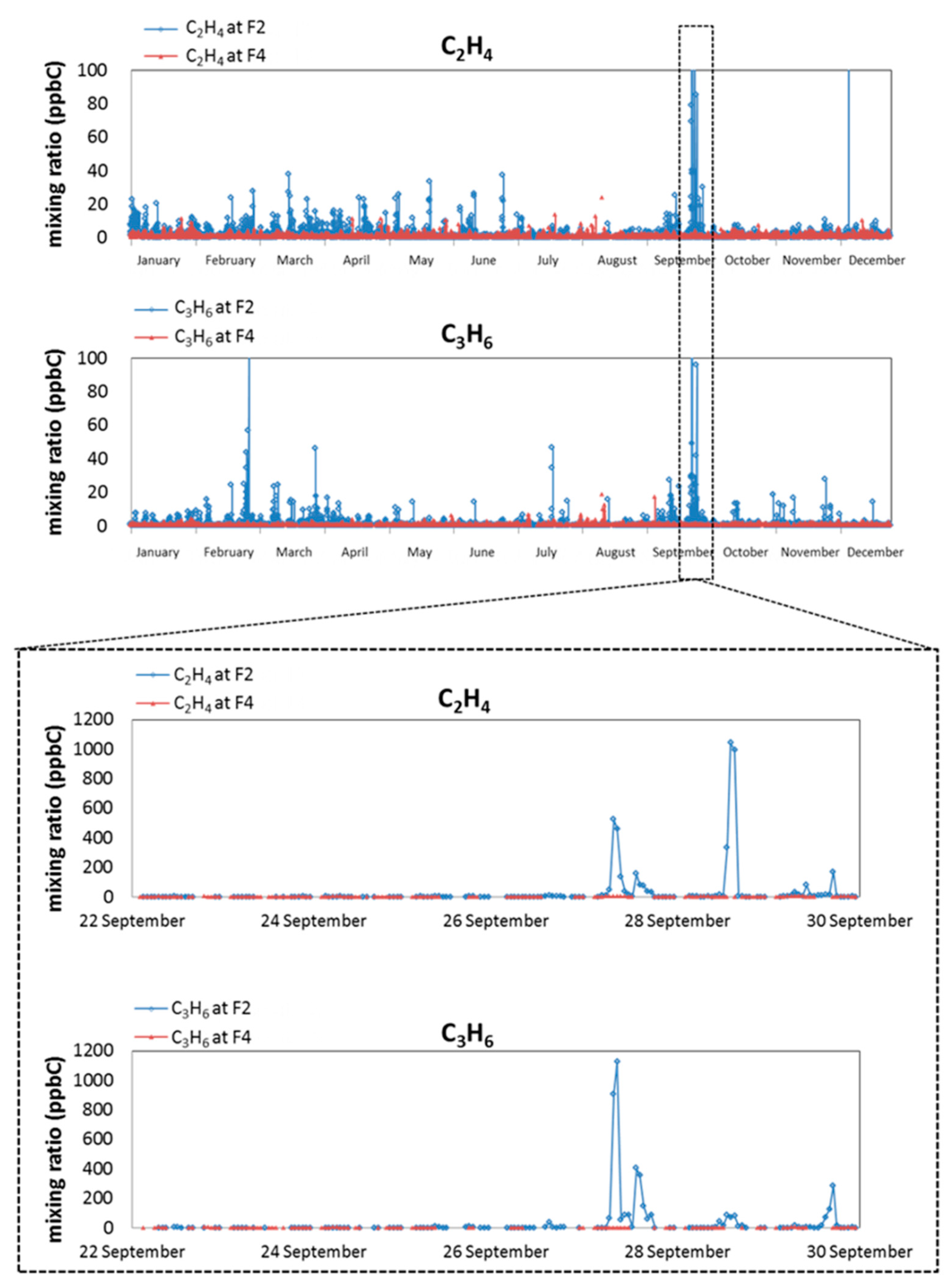 Atmosphere 11 00439 g004 Atmosphere 11 00439 g004