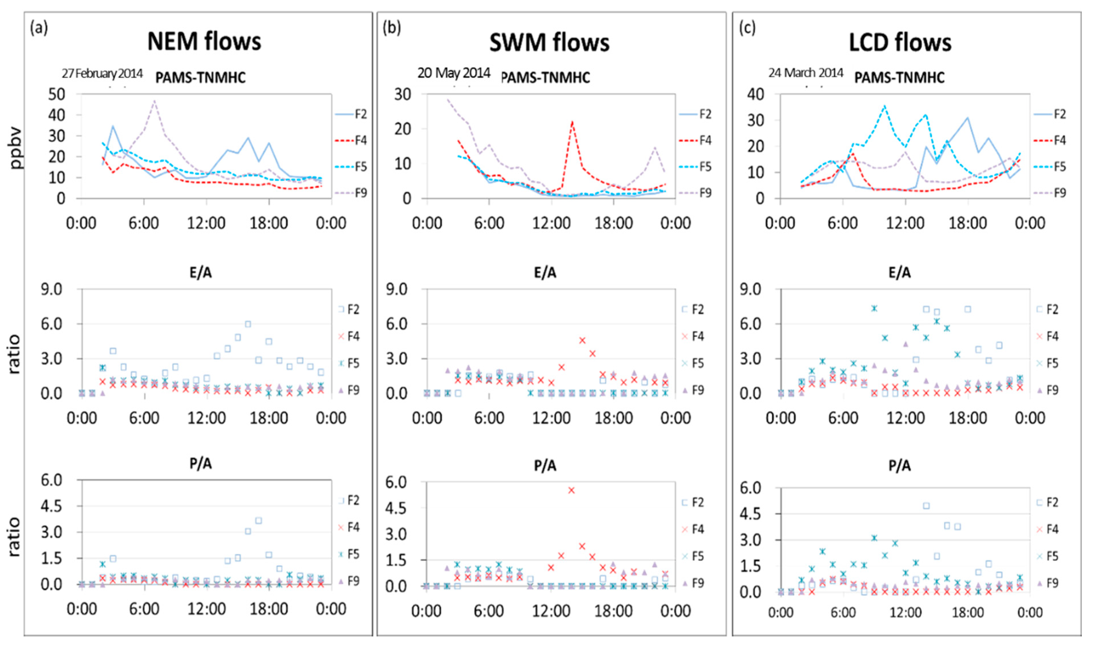 Atmosphere 11 00439 g005 Atmosphere 11 00439 g005
