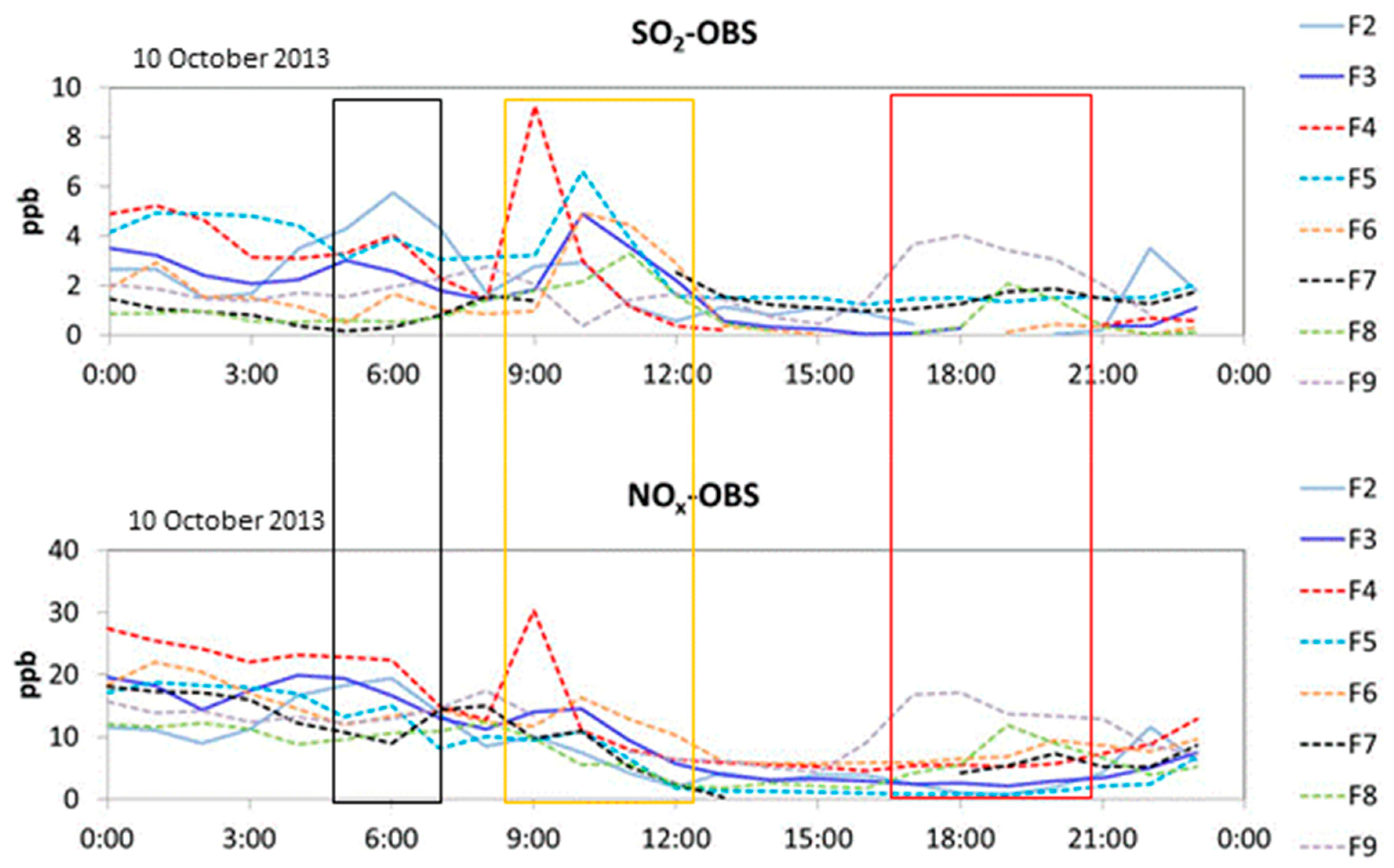 Atmosphere 11 00439 g006 Atmosphere 11 00439 g006