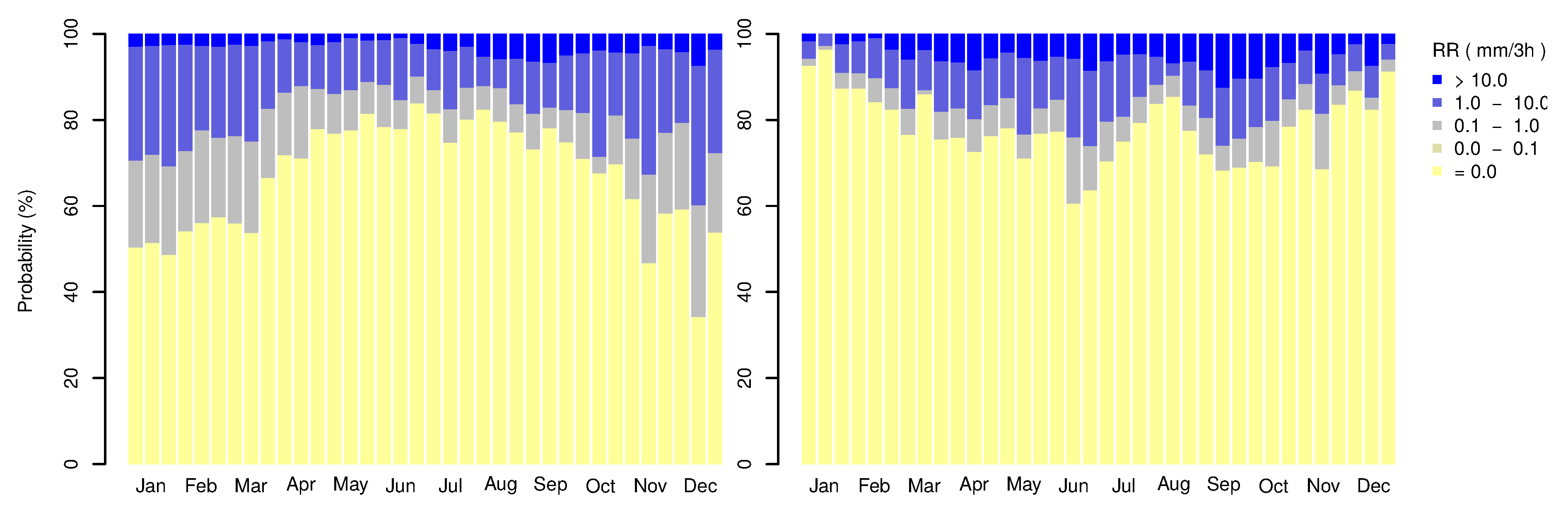 Atmosphere 11 00444 g003 Atmosphere 11 00444 g003