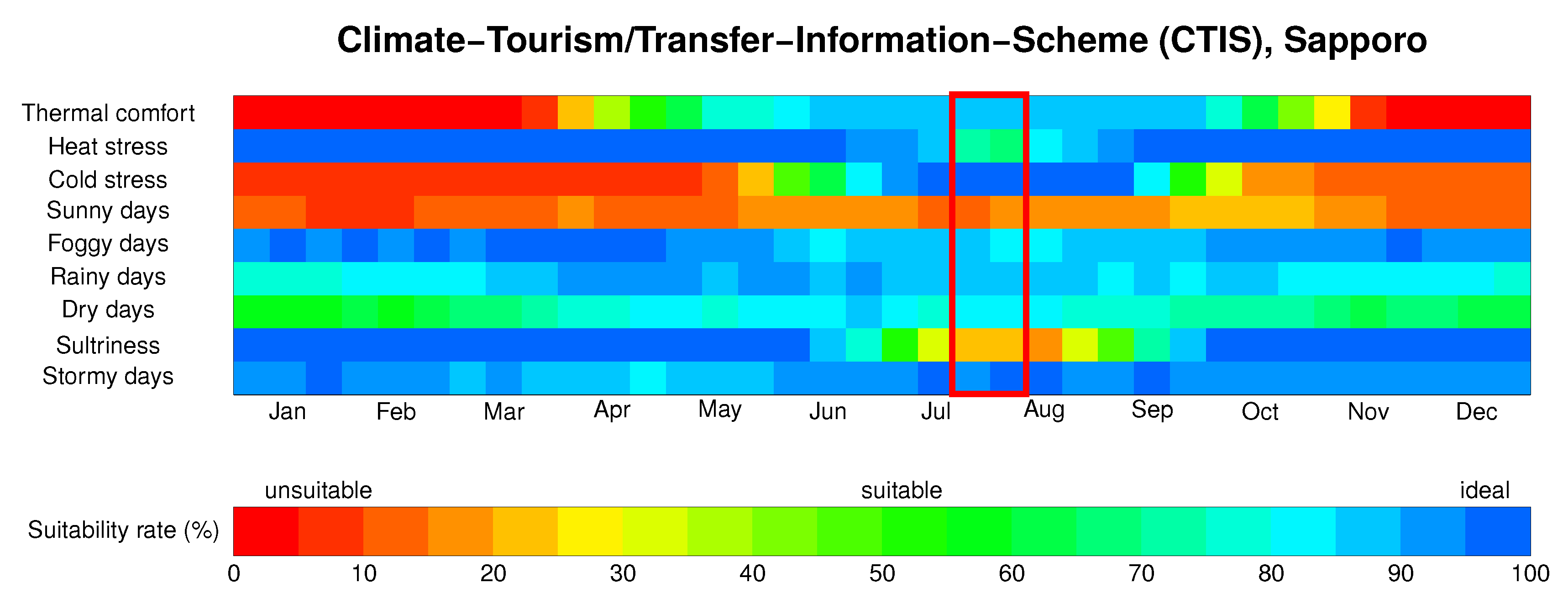 Atmosphere 11 00444 g007 Atmosphere 11 00444 g007