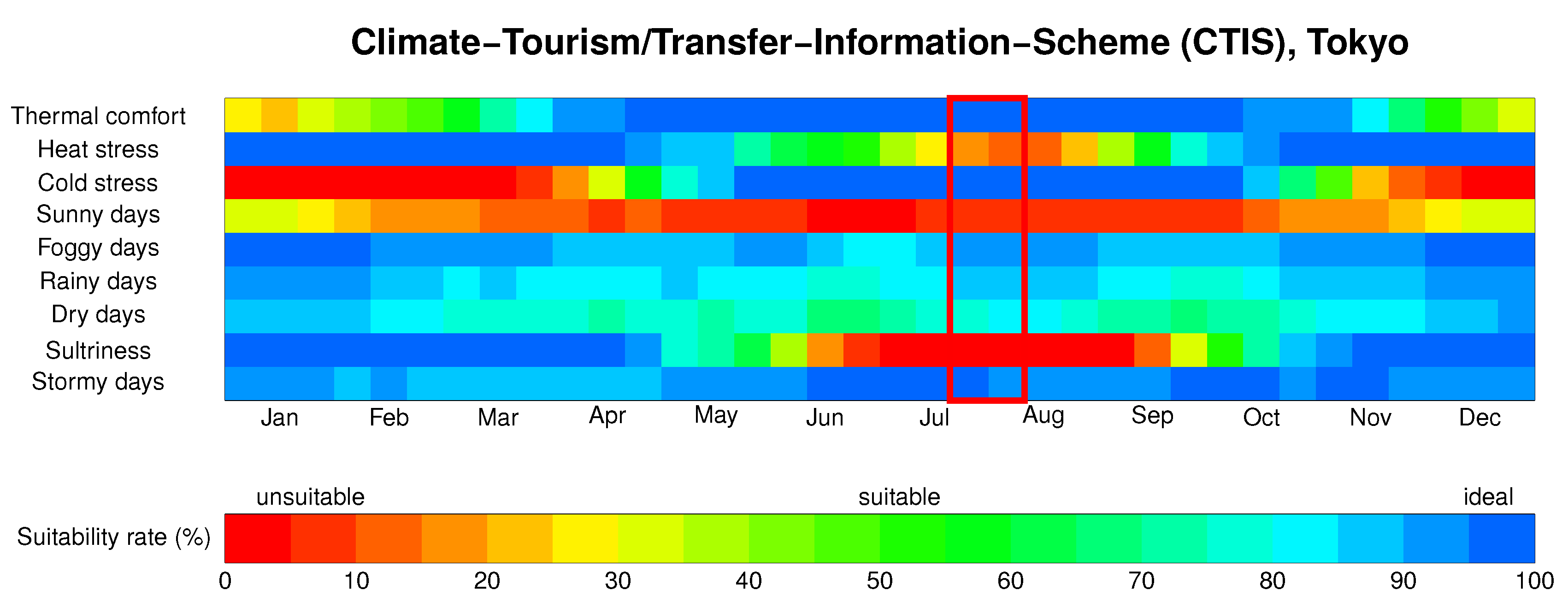 Atmosphere 11 00444 g008 Atmosphere 11 00444 g008
