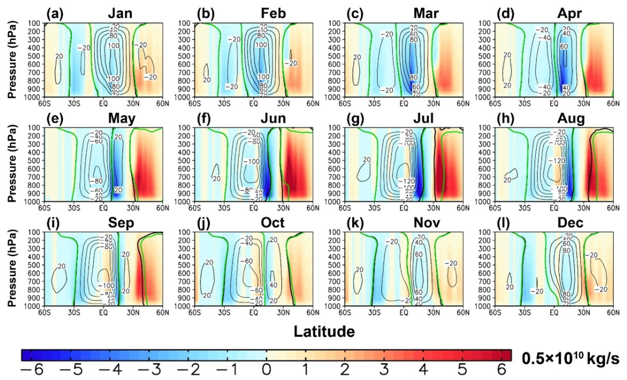 Atmosphere 11 00446 g004