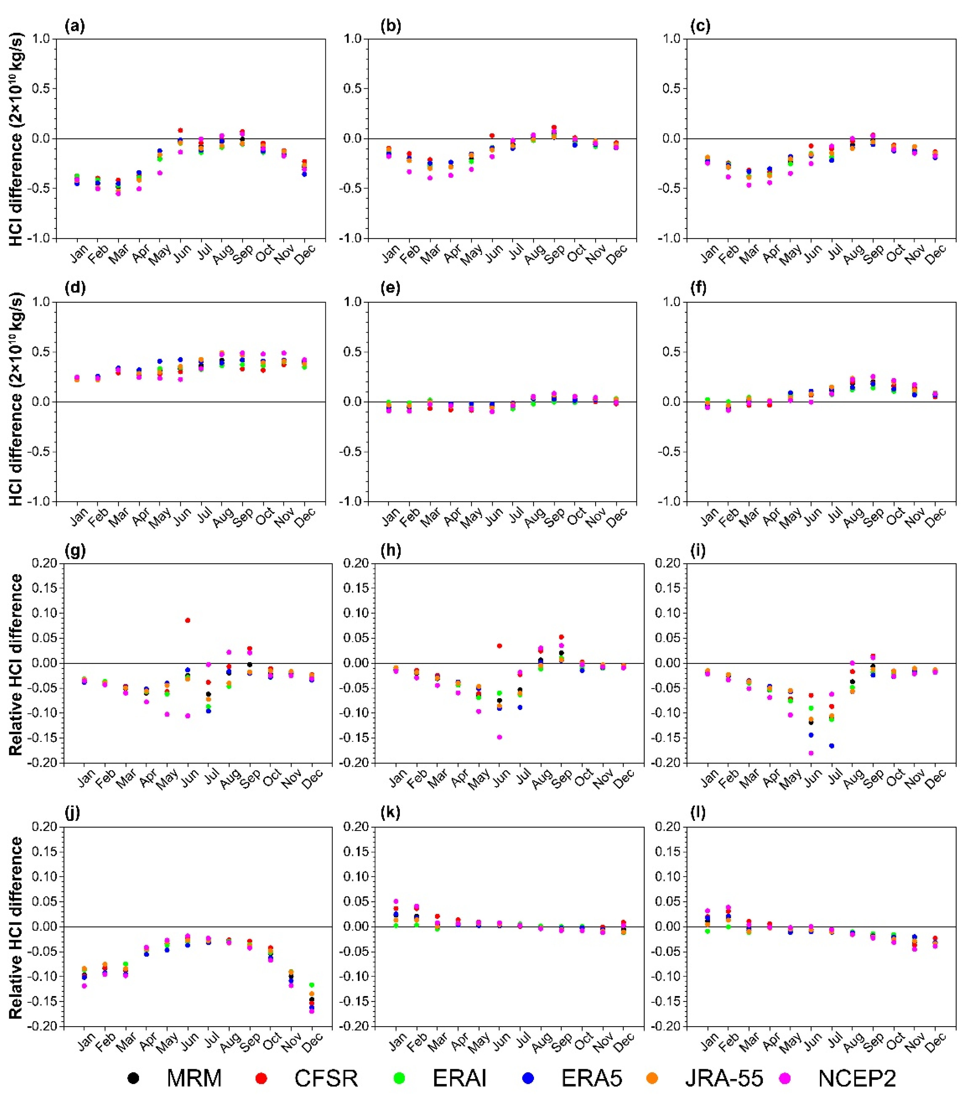 Atmosphere 11 00446 g007