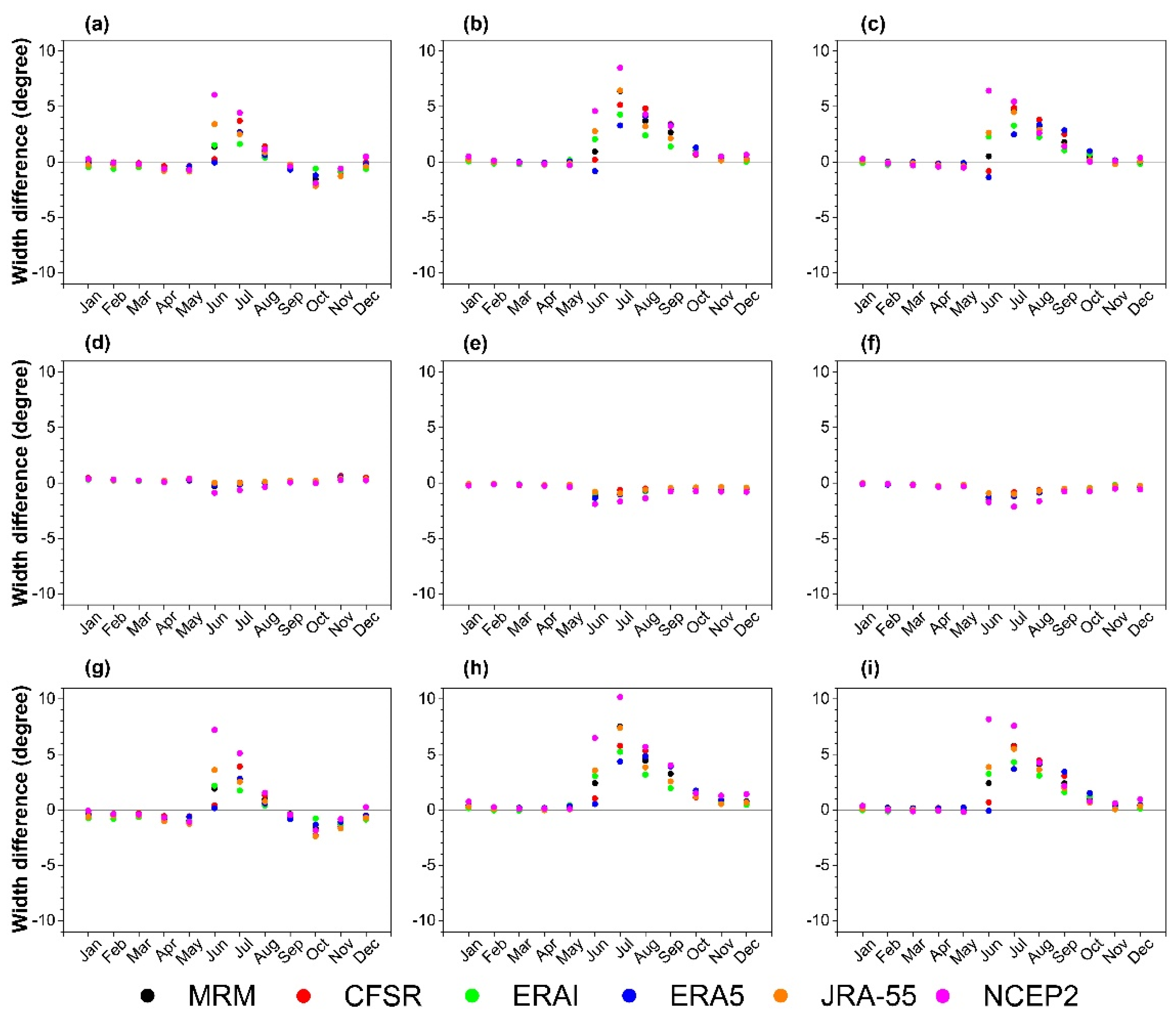 Atmosphere 11 00446 g009