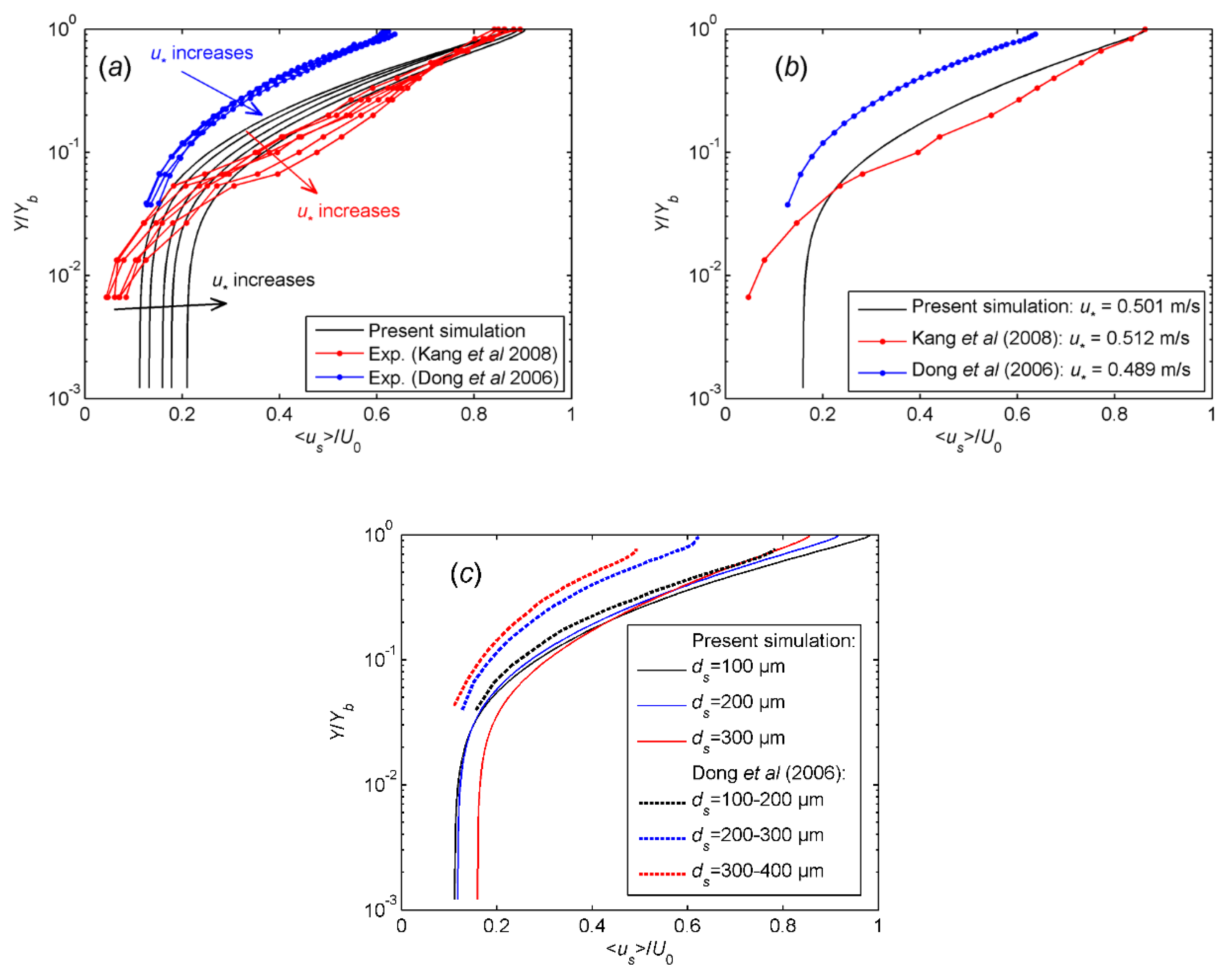 Atmosphere 11 00448 g003