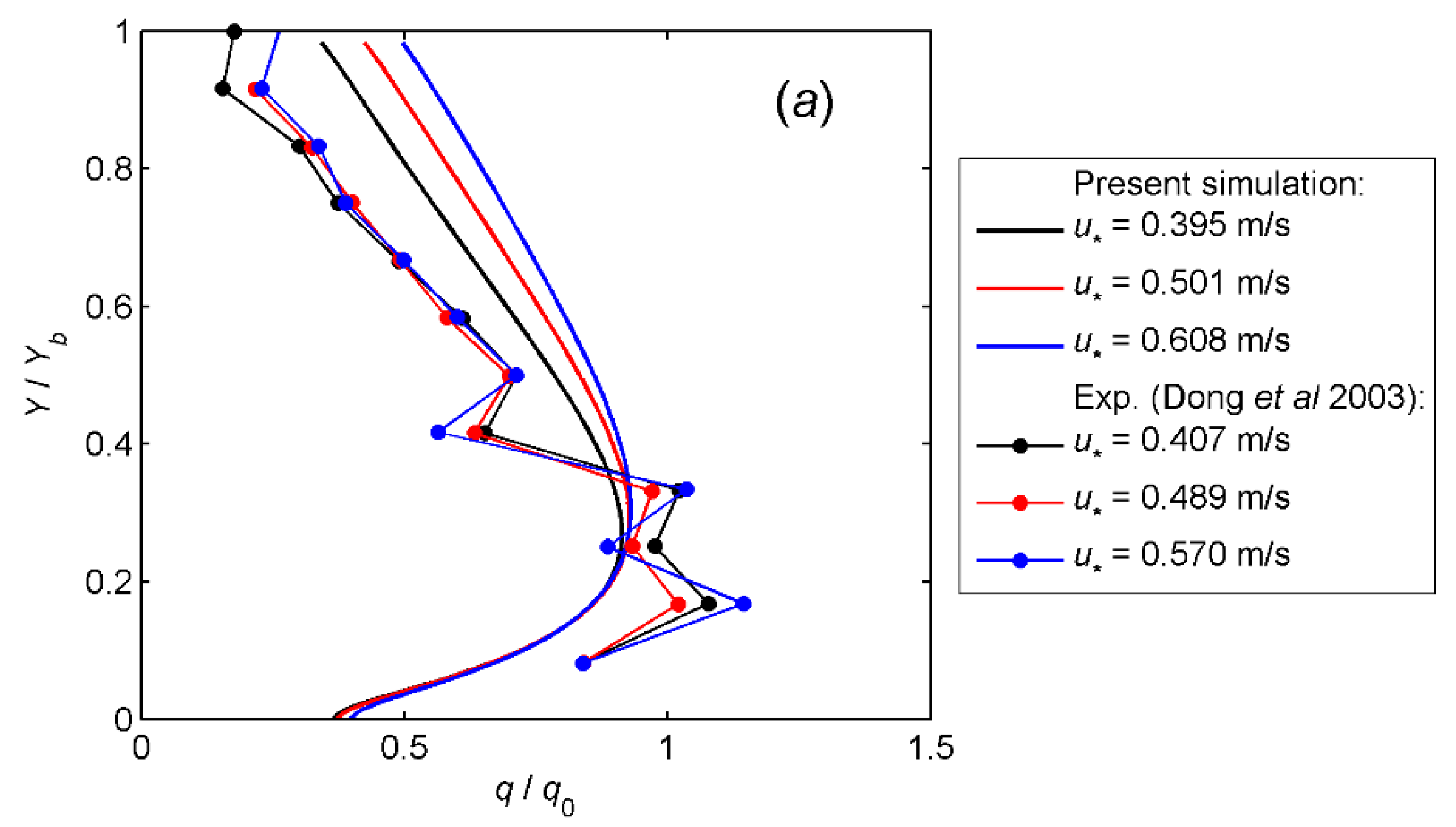 Atmosphere 11 00448 g004a