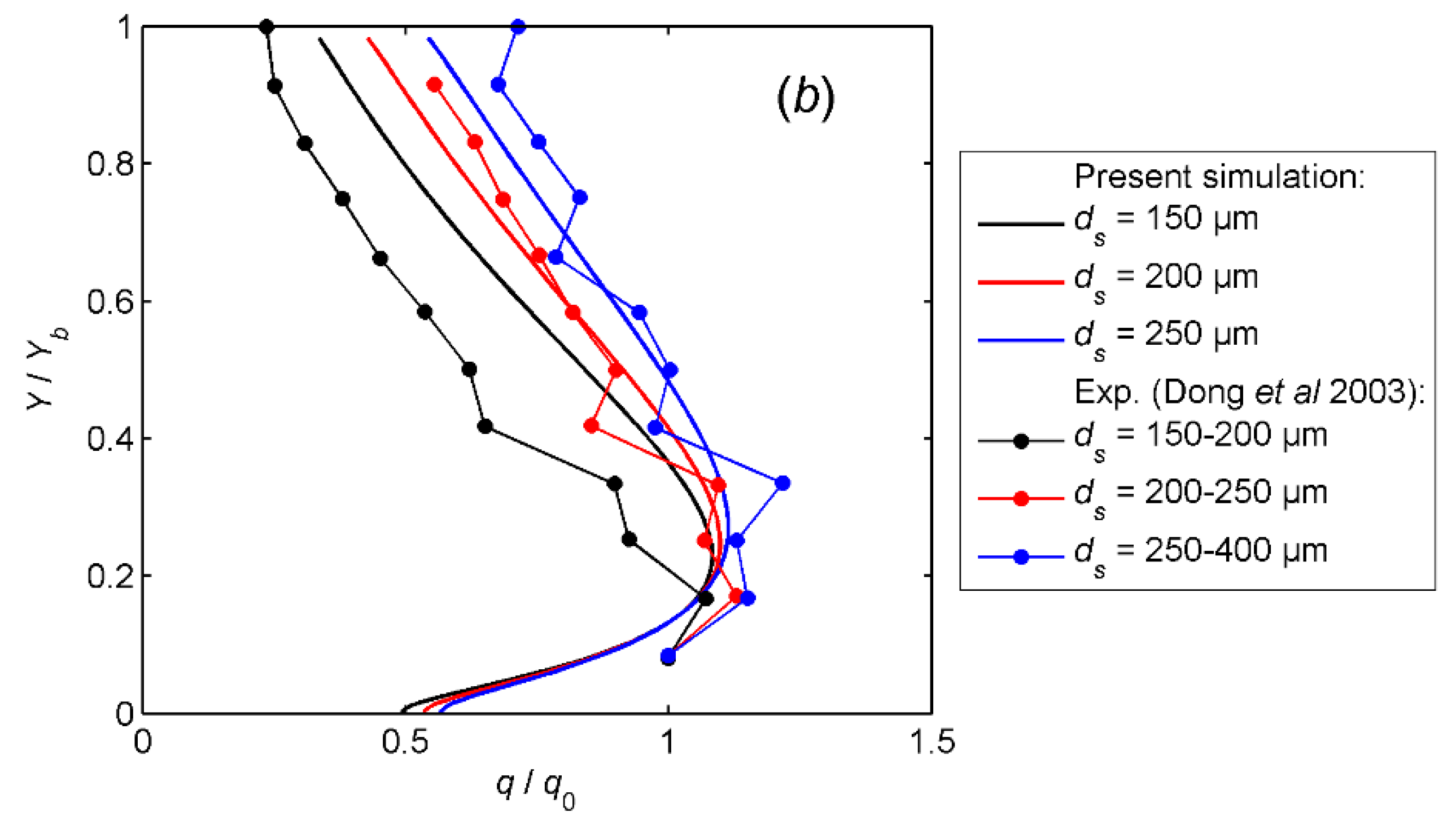 Atmosphere 11 00448 g004b