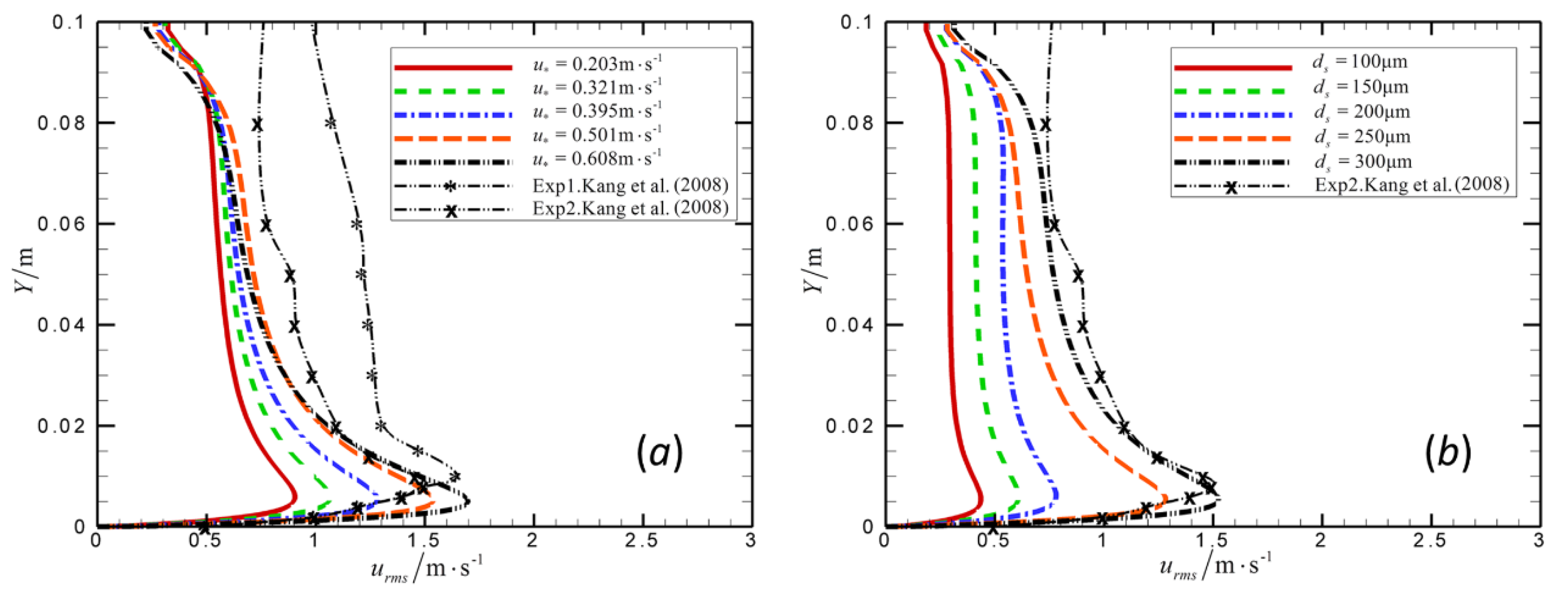 Atmosphere 11 00448 g005