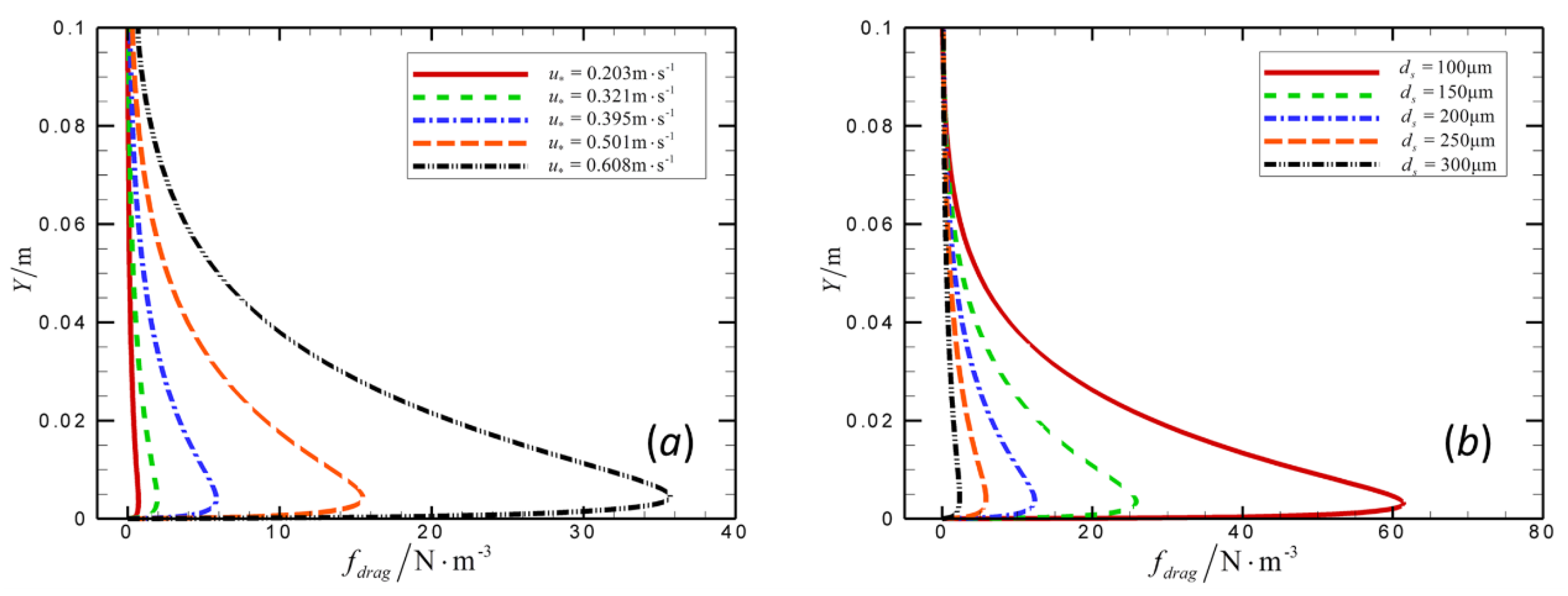 Atmosphere 11 00448 g006