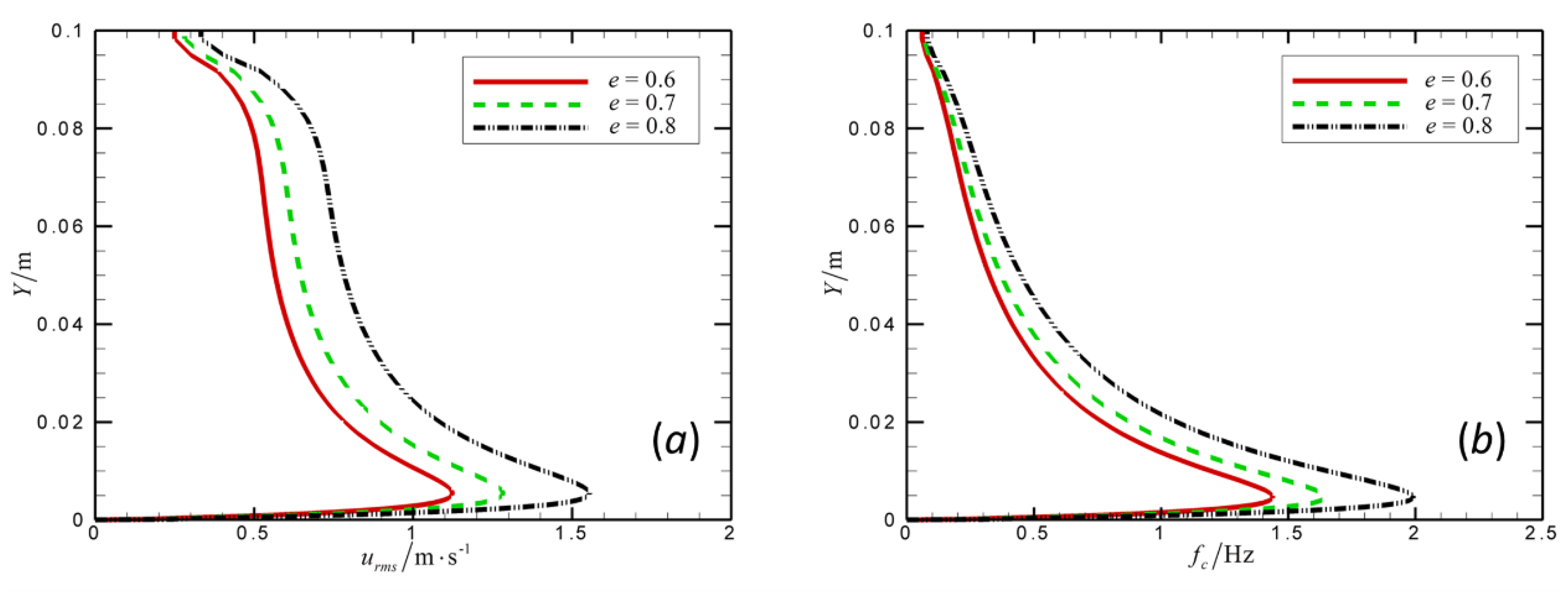 Atmosphere 11 00448 g007