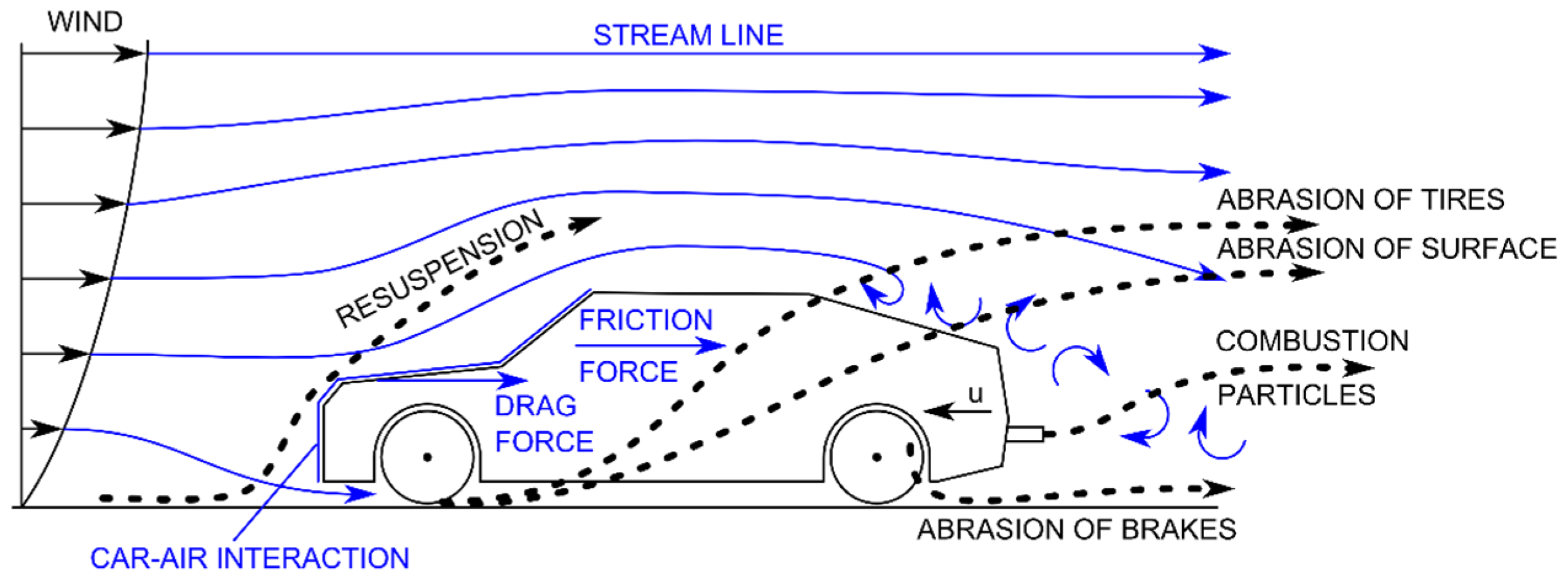 Atmosphere 11 00454 g001 Atmosphere 11 00454 g001