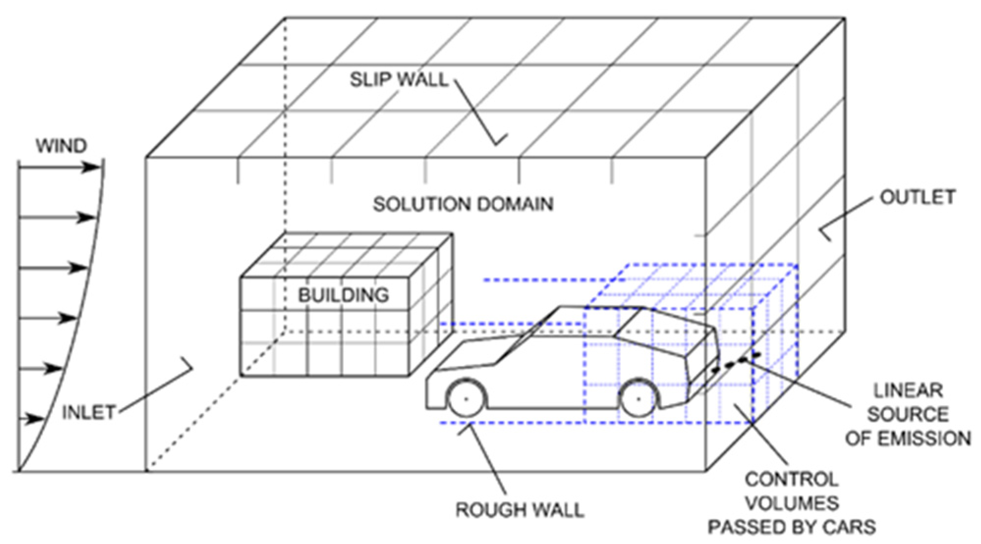 Atmosphere 11 00454 g003 Atmosphere 11 00454 g003