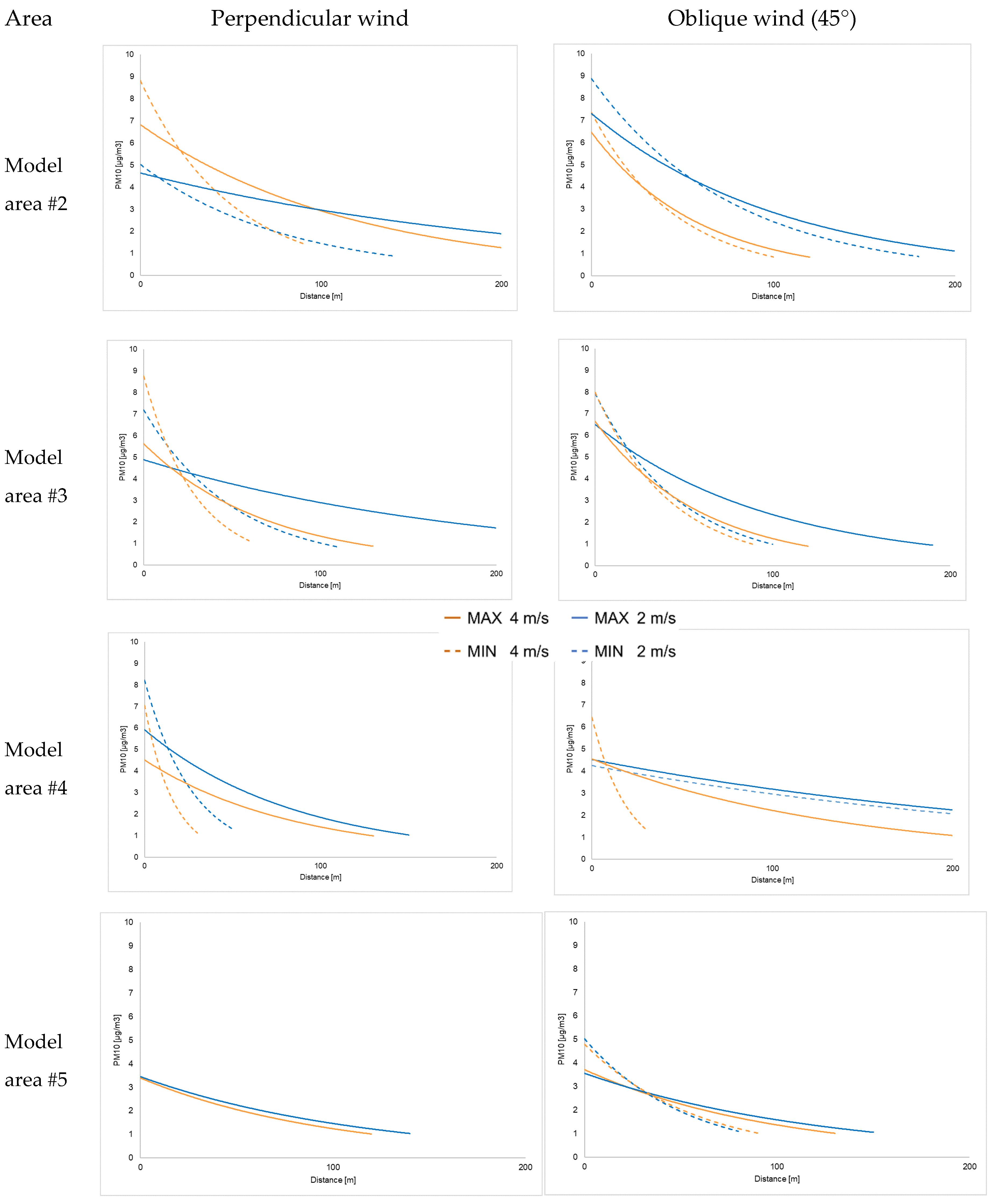 Atmosphere 11 00454 g005 Atmosphere 11 00454 g005