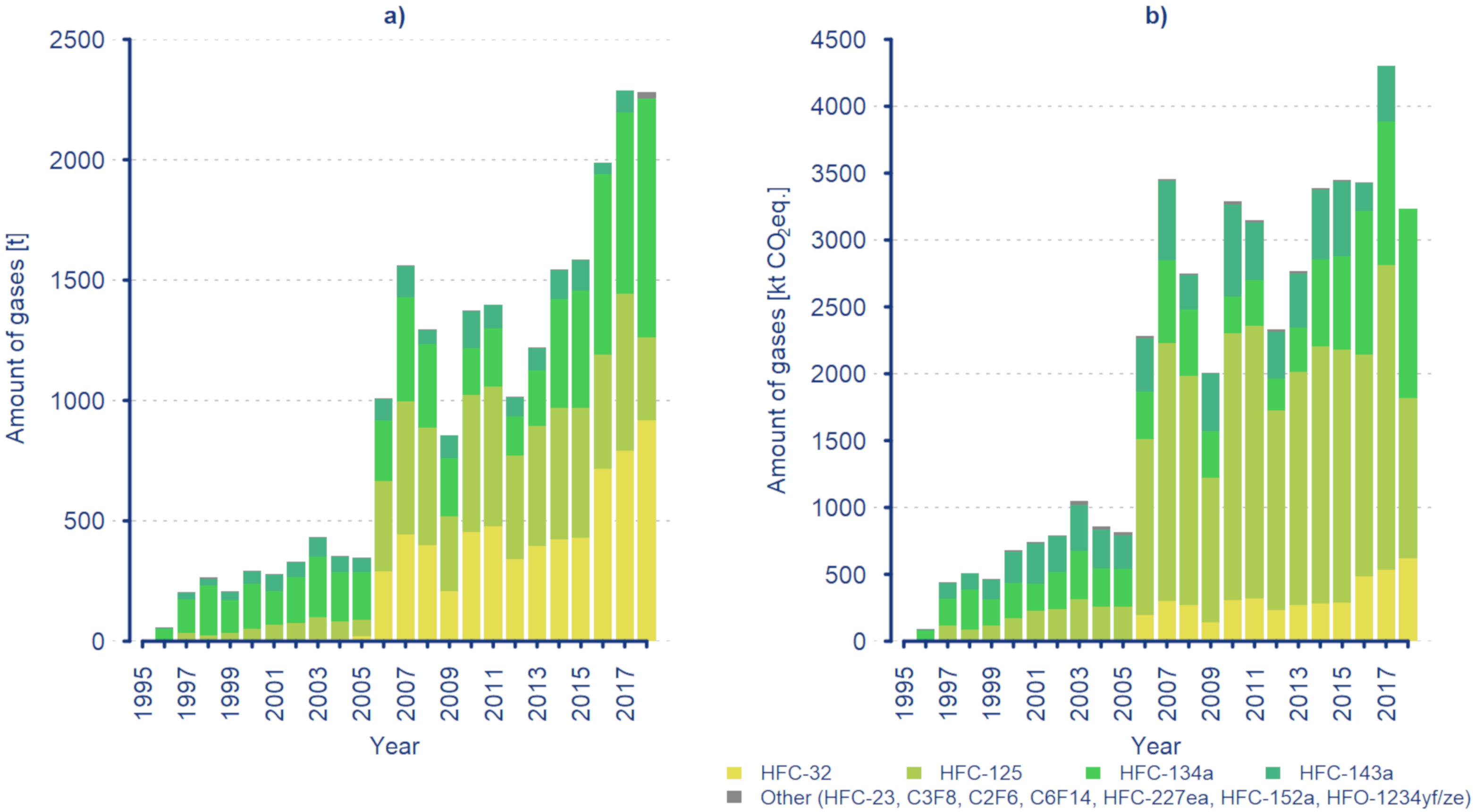 Atmosphere 11 00455 g001
