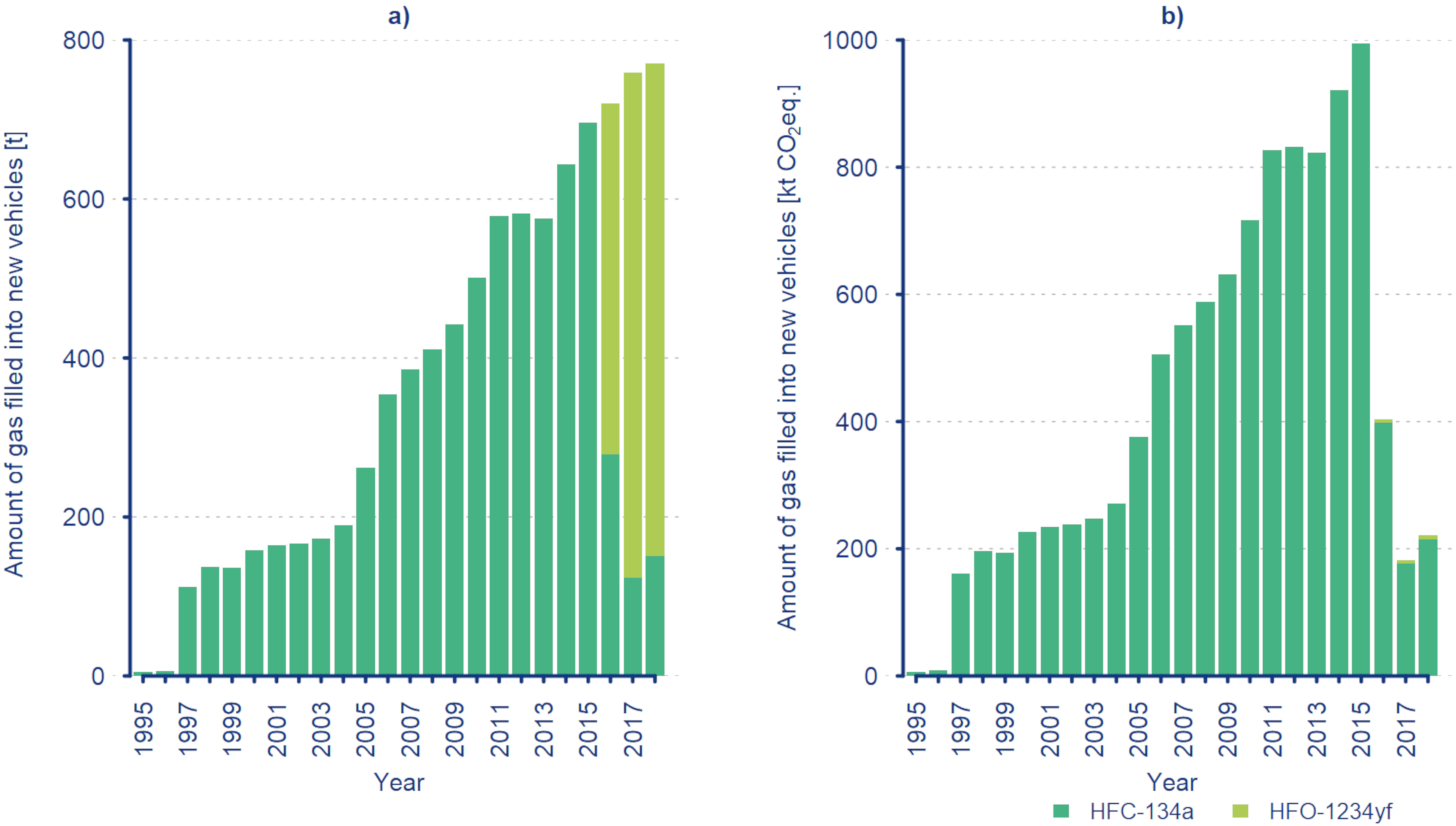 Atmosphere 11 00455 g002