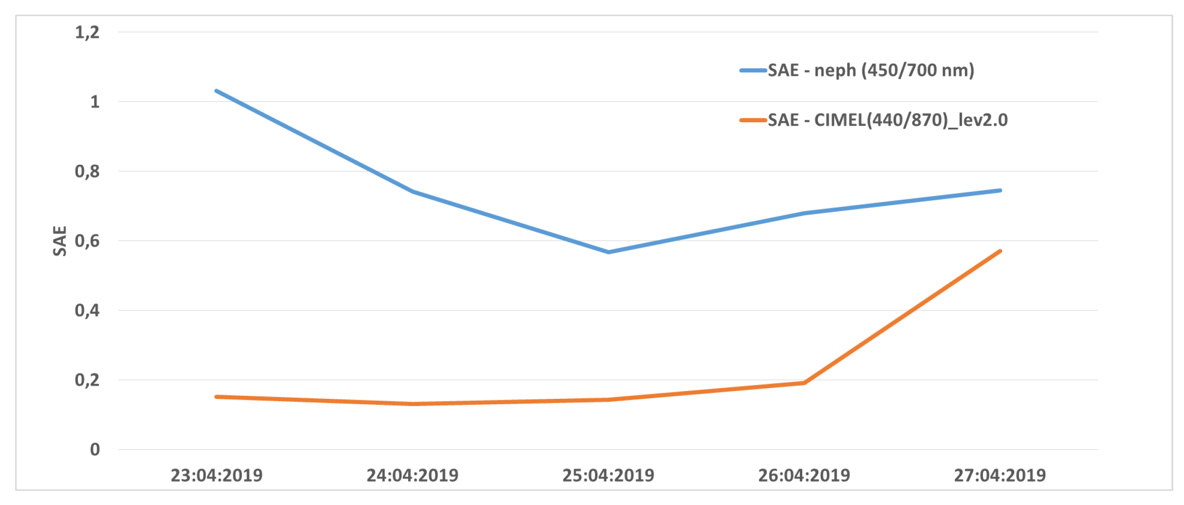 Atmosphere 11 00456 g005
