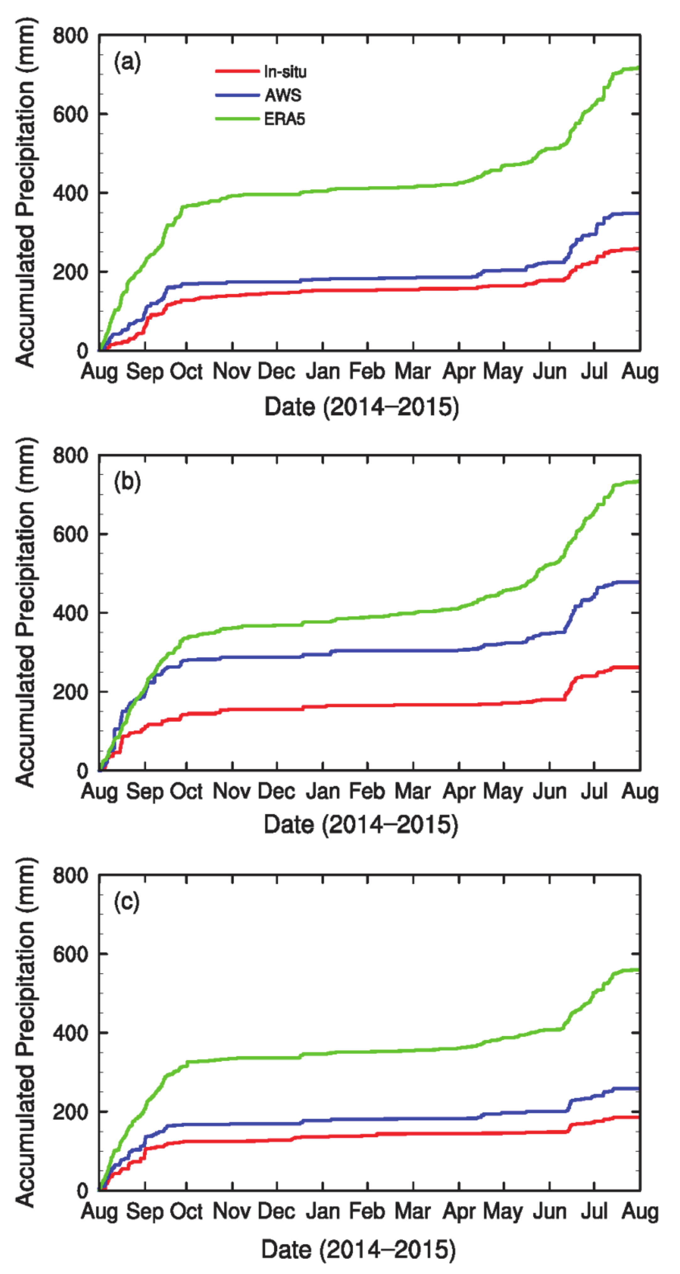 Atmosphere 11 00458 g002 Atmosphere 11 00458 g002