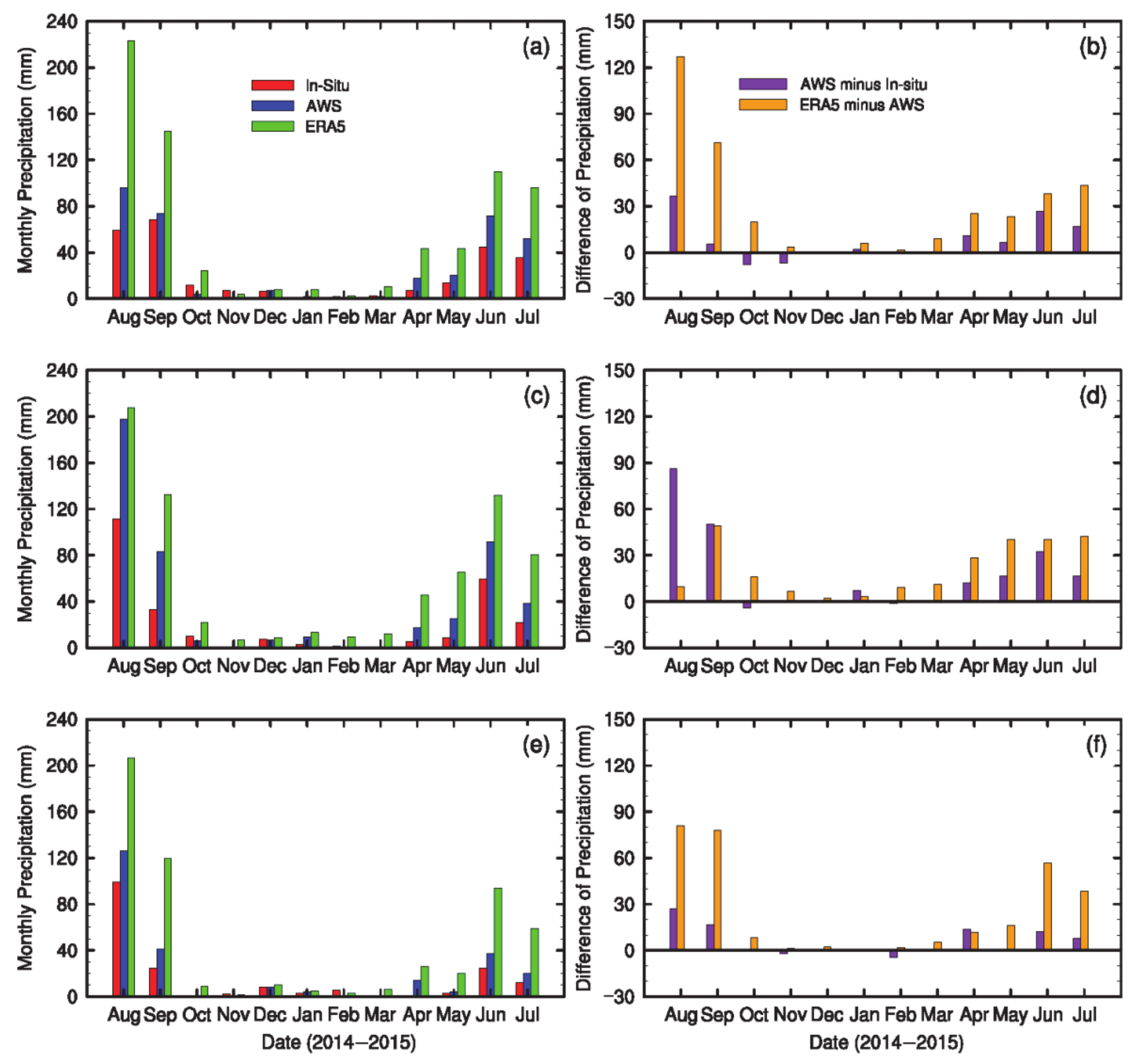Atmosphere 11 00458 g003 Atmosphere 11 00458 g003