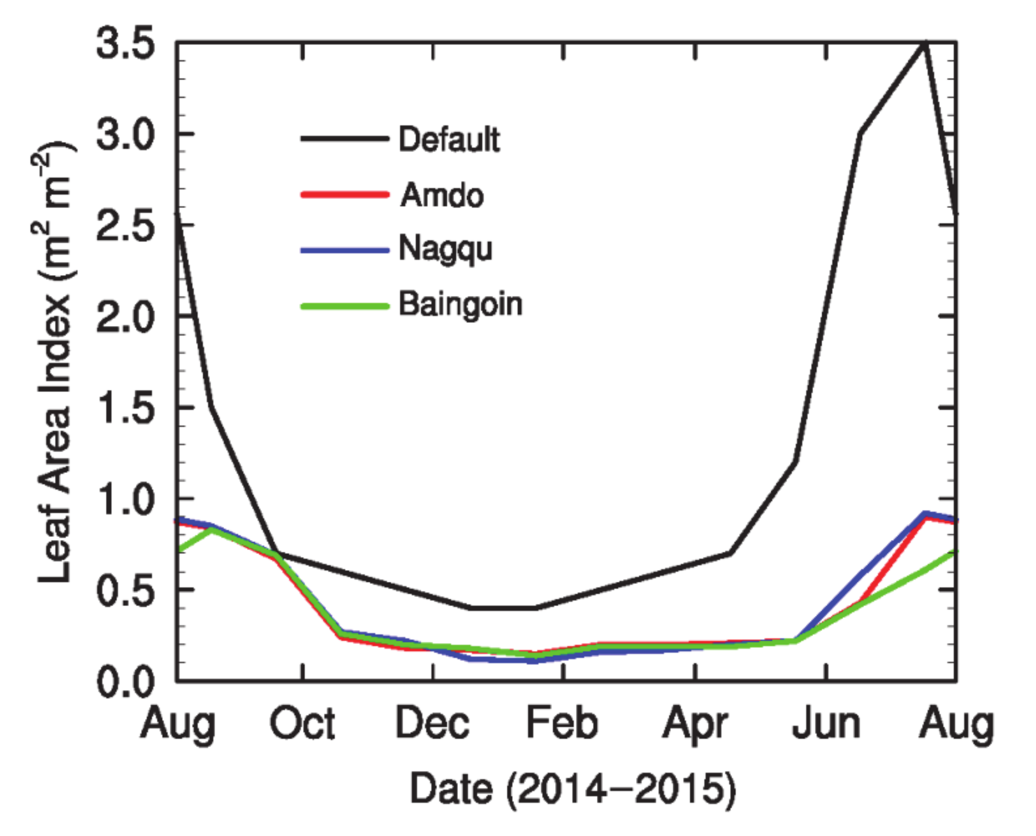Atmosphere 11 00458 g004 Atmosphere 11 00458 g004