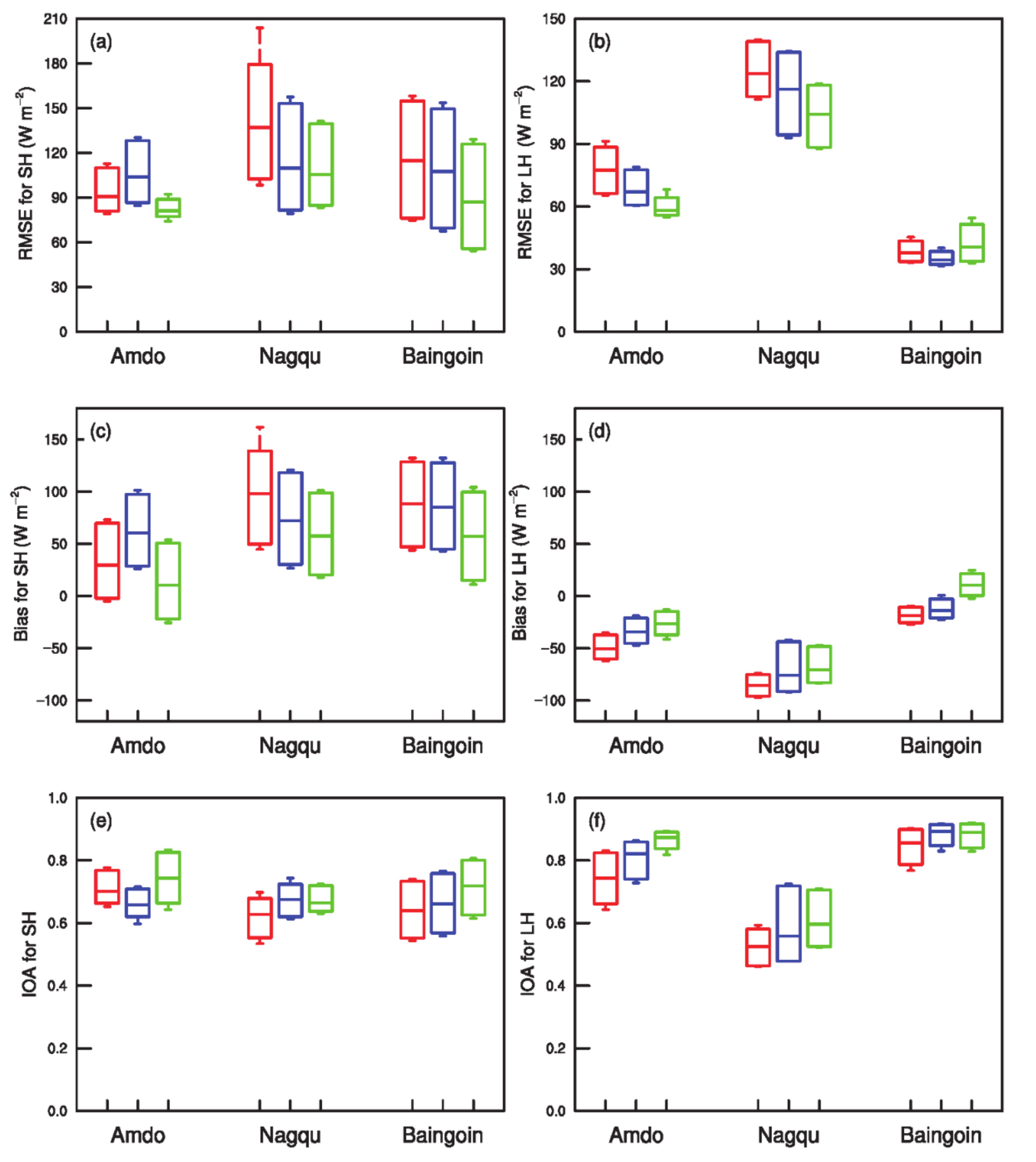 Atmosphere 11 00458 g005 Atmosphere 11 00458 g005
