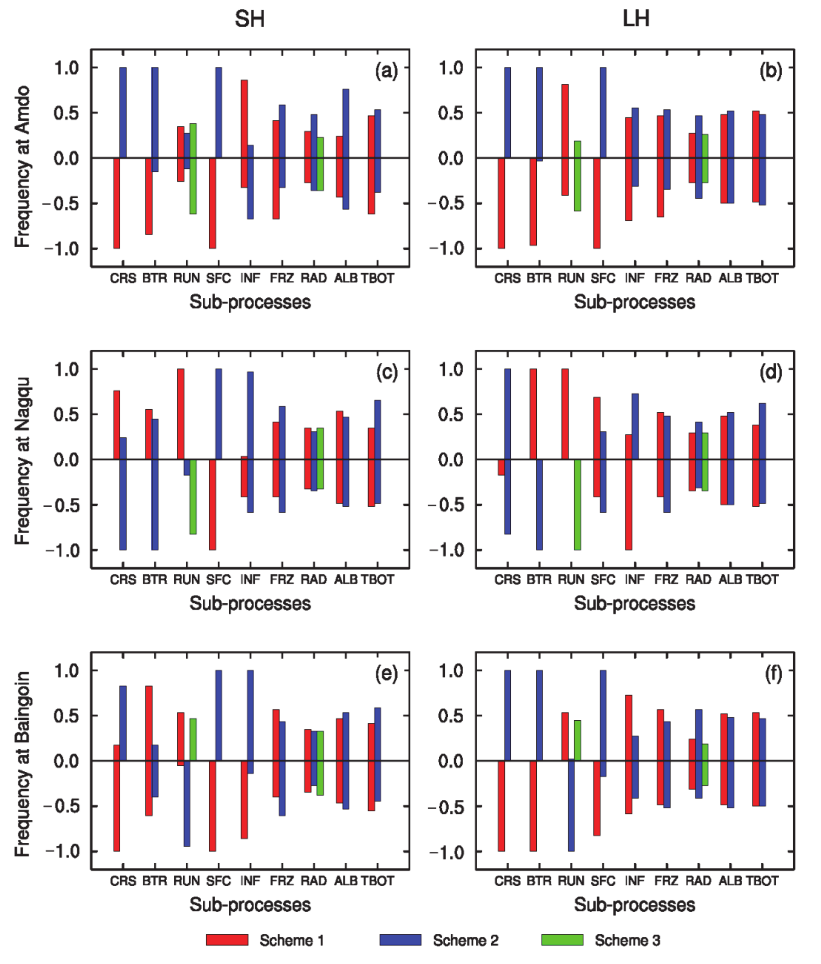 Atmosphere 11 00458 g006 Atmosphere 11 00458 g006
