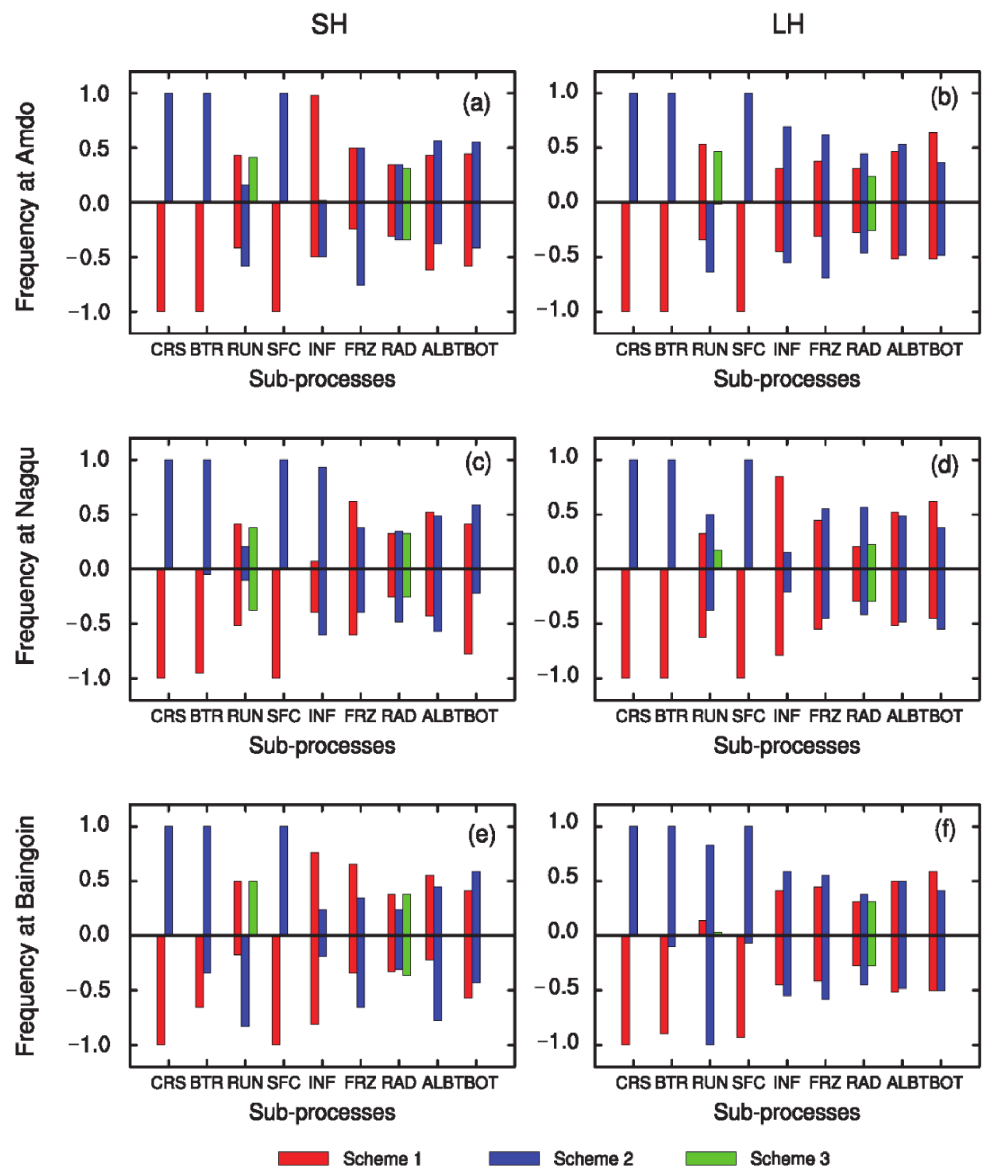 Atmosphere 11 00458 g007 Atmosphere 11 00458 g007