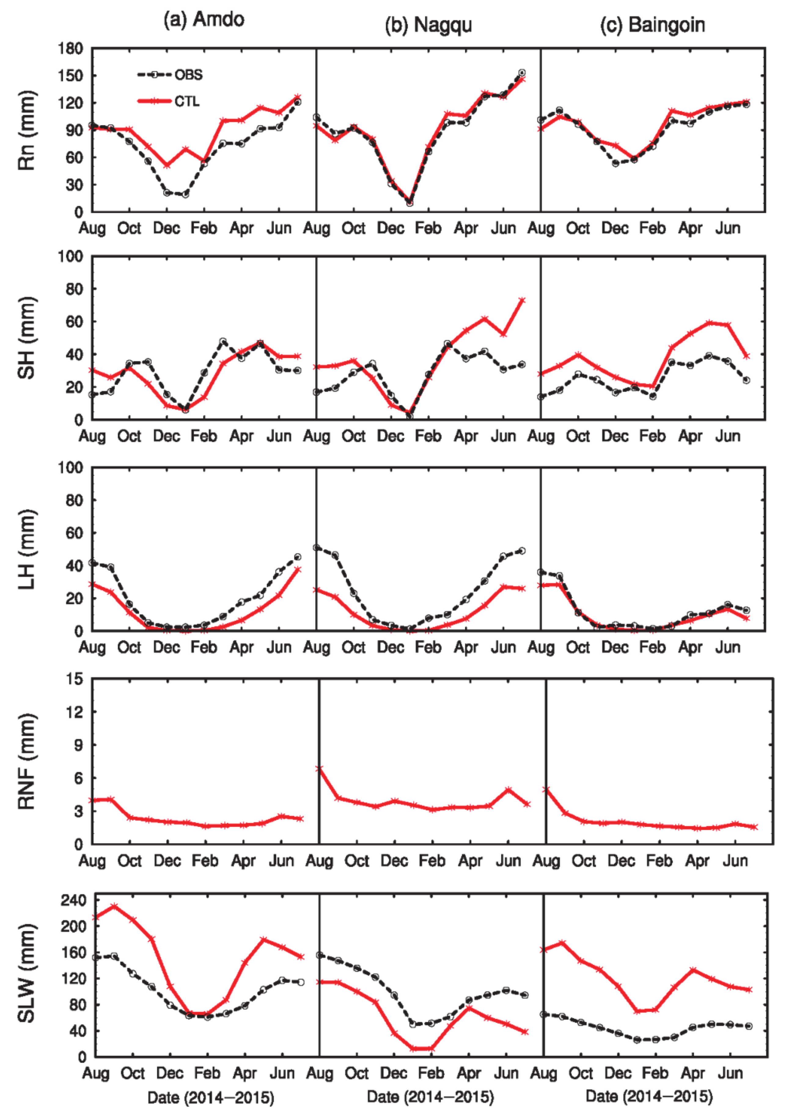 Atmosphere 11 00458 g009 Atmosphere 11 00458 g009
